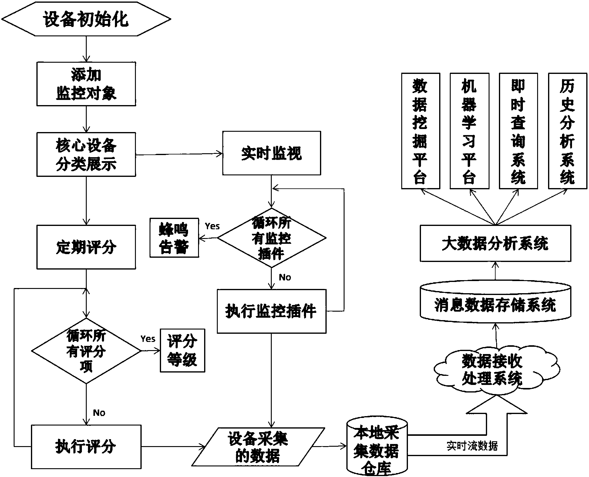 一种对被监视设备运行状态实时监控的系统
