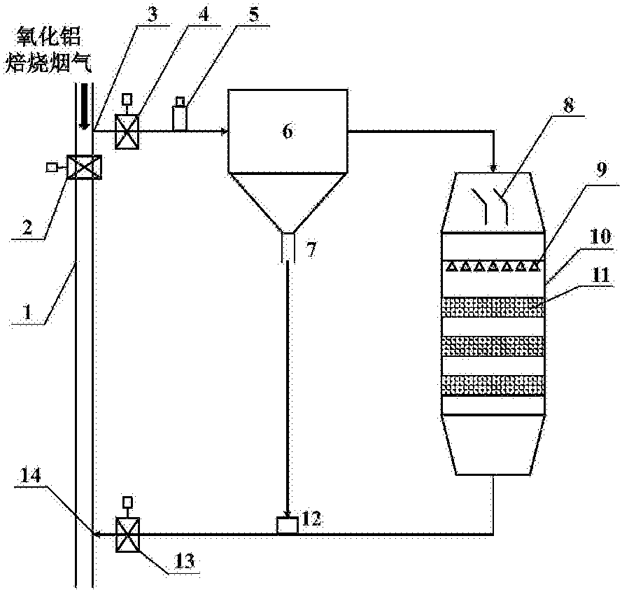 高溫電除塵器及scr脫硝反應器