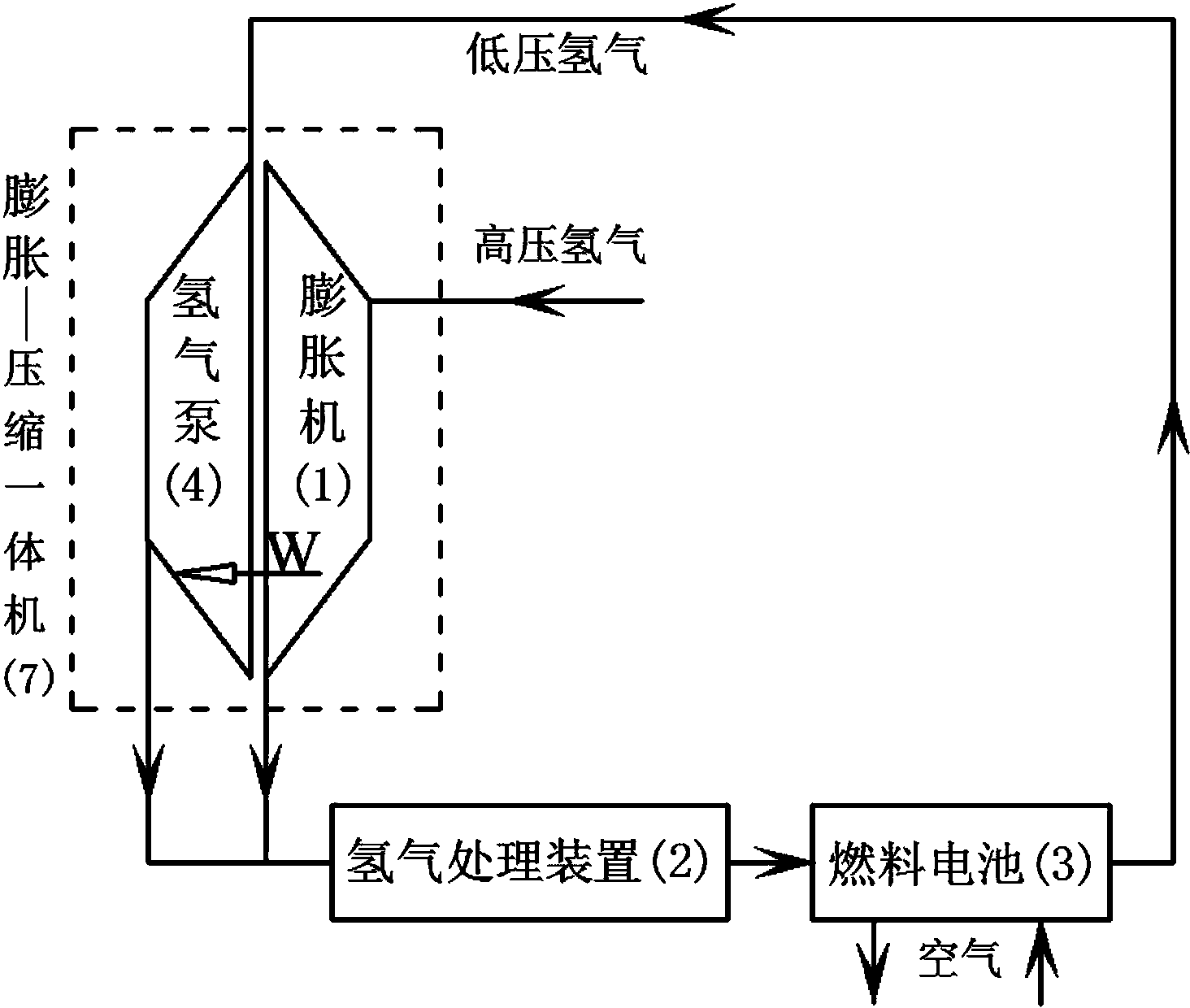 一种氢燃料电池汽车压力能驱动氢气循环泵装置