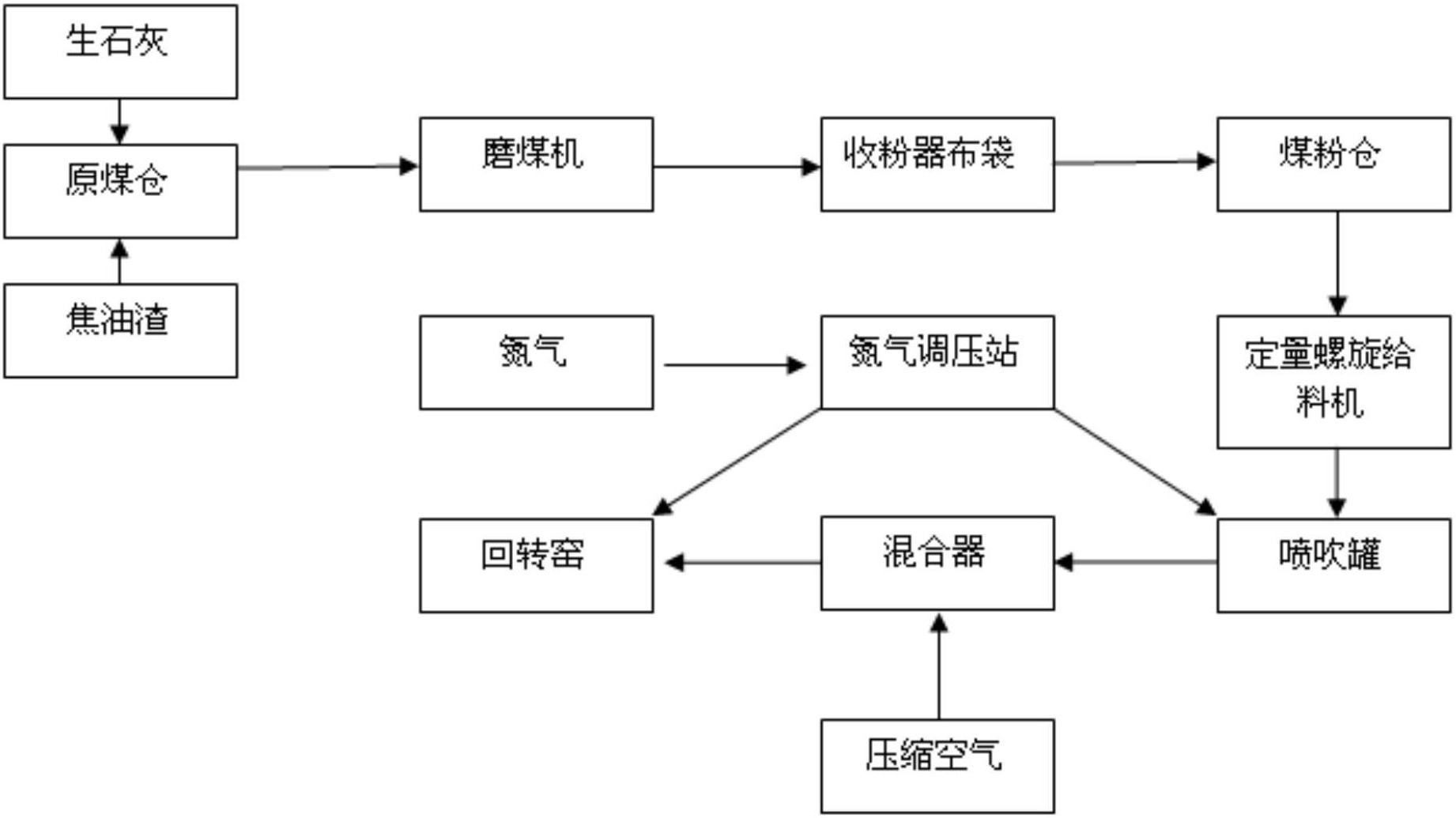 喷煤制粉工艺流程图图片