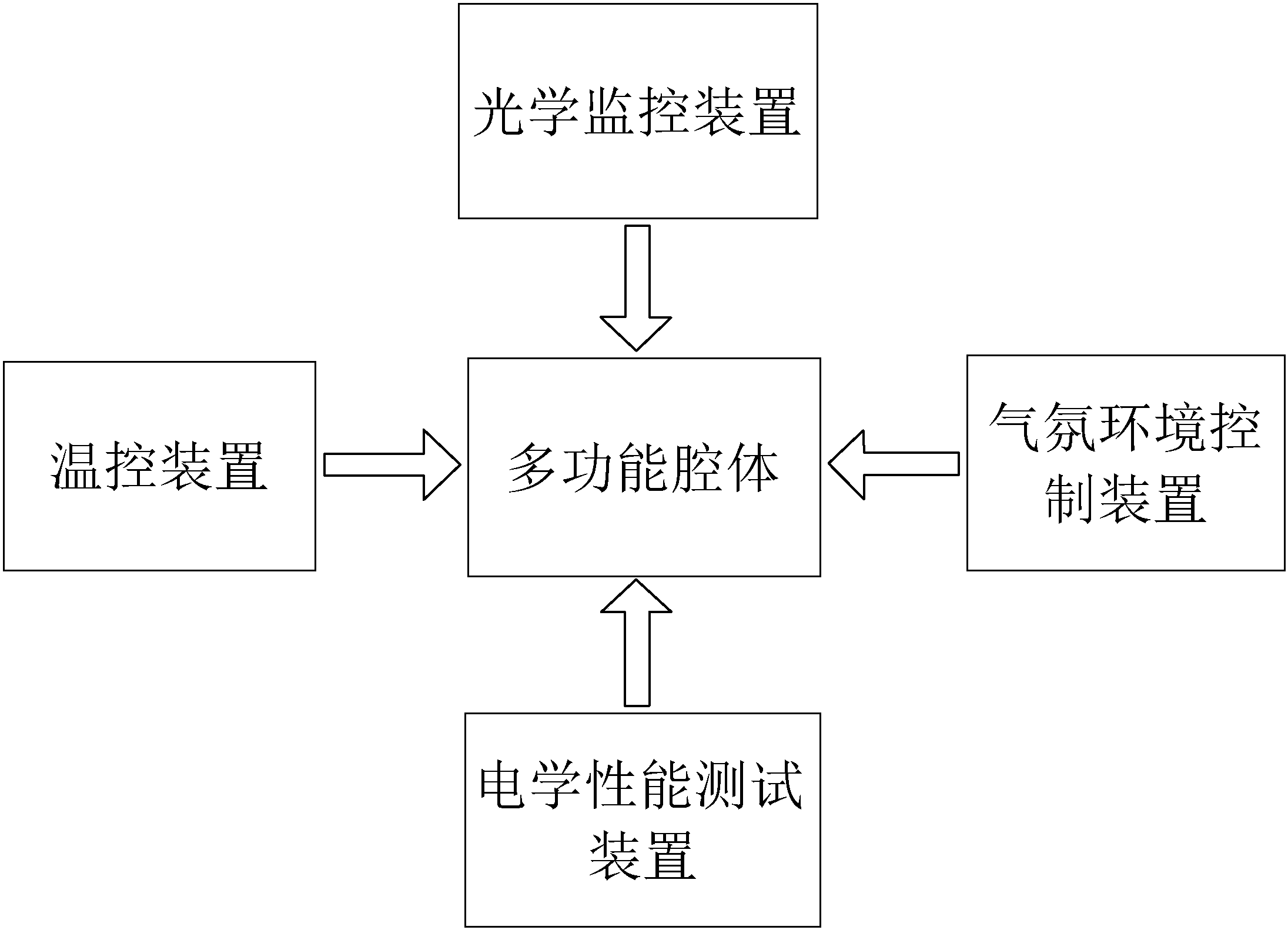 一志哂懈叩臀录捌栈肪晨刂频亩喙δ懿馐宰爸米ɡ 