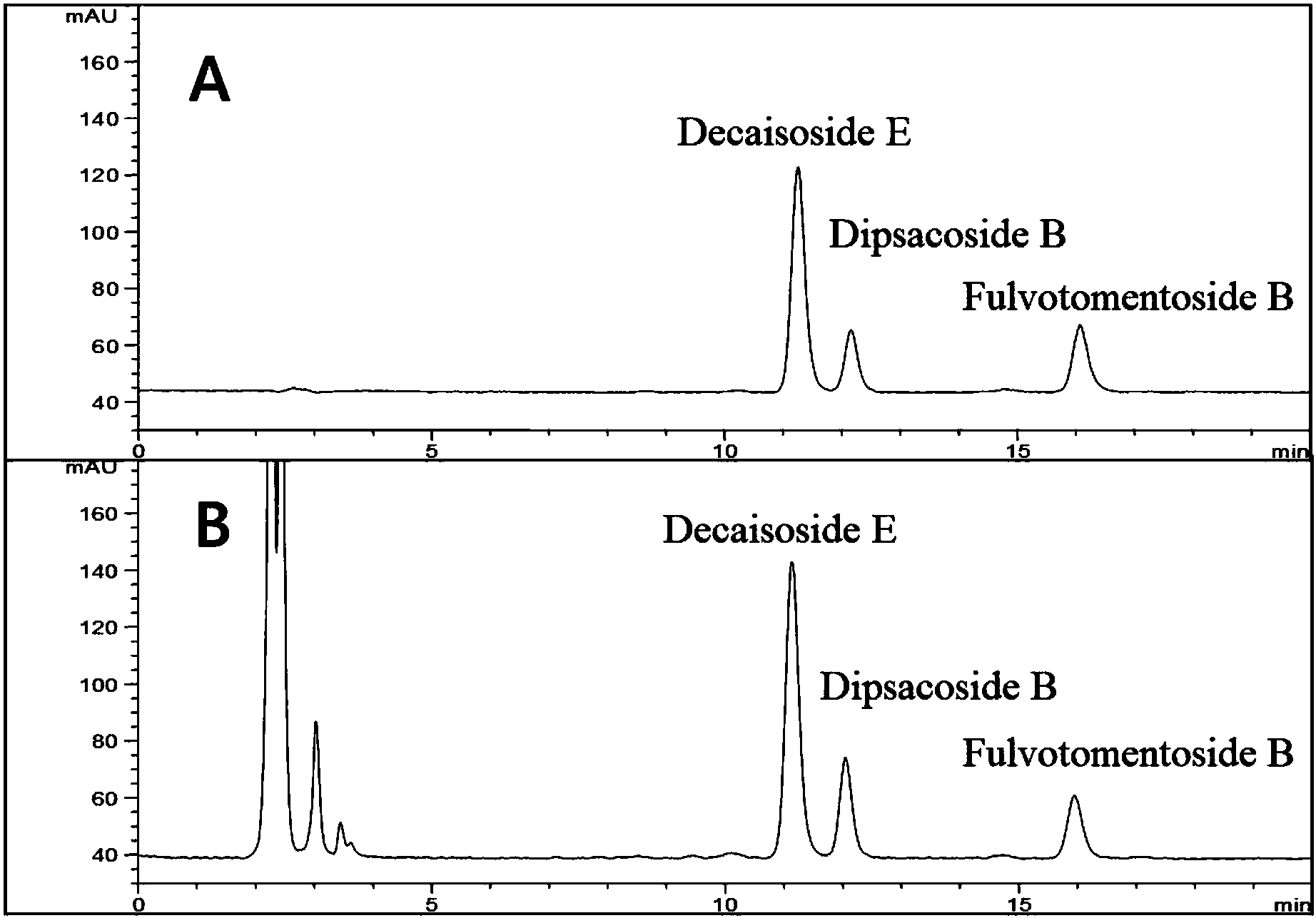 一种黄褐毛忍冬提取物含有该提取物的制剂及在医药领域的应用
