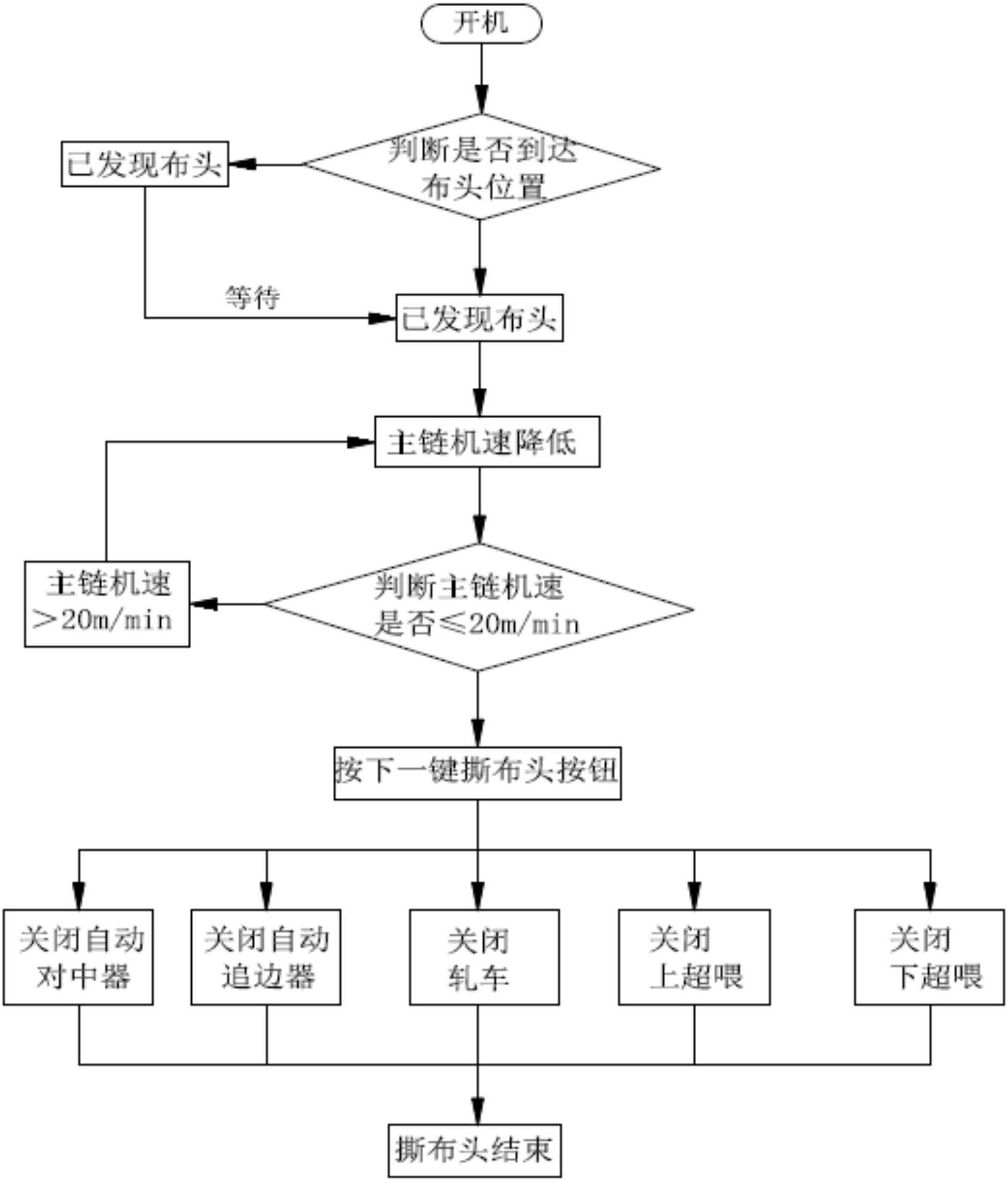 拉幅定型机一键撕布头控制方法
