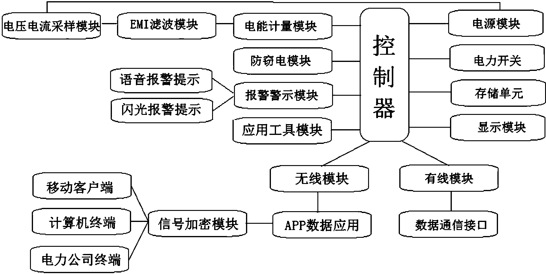 智能电表结构图图片