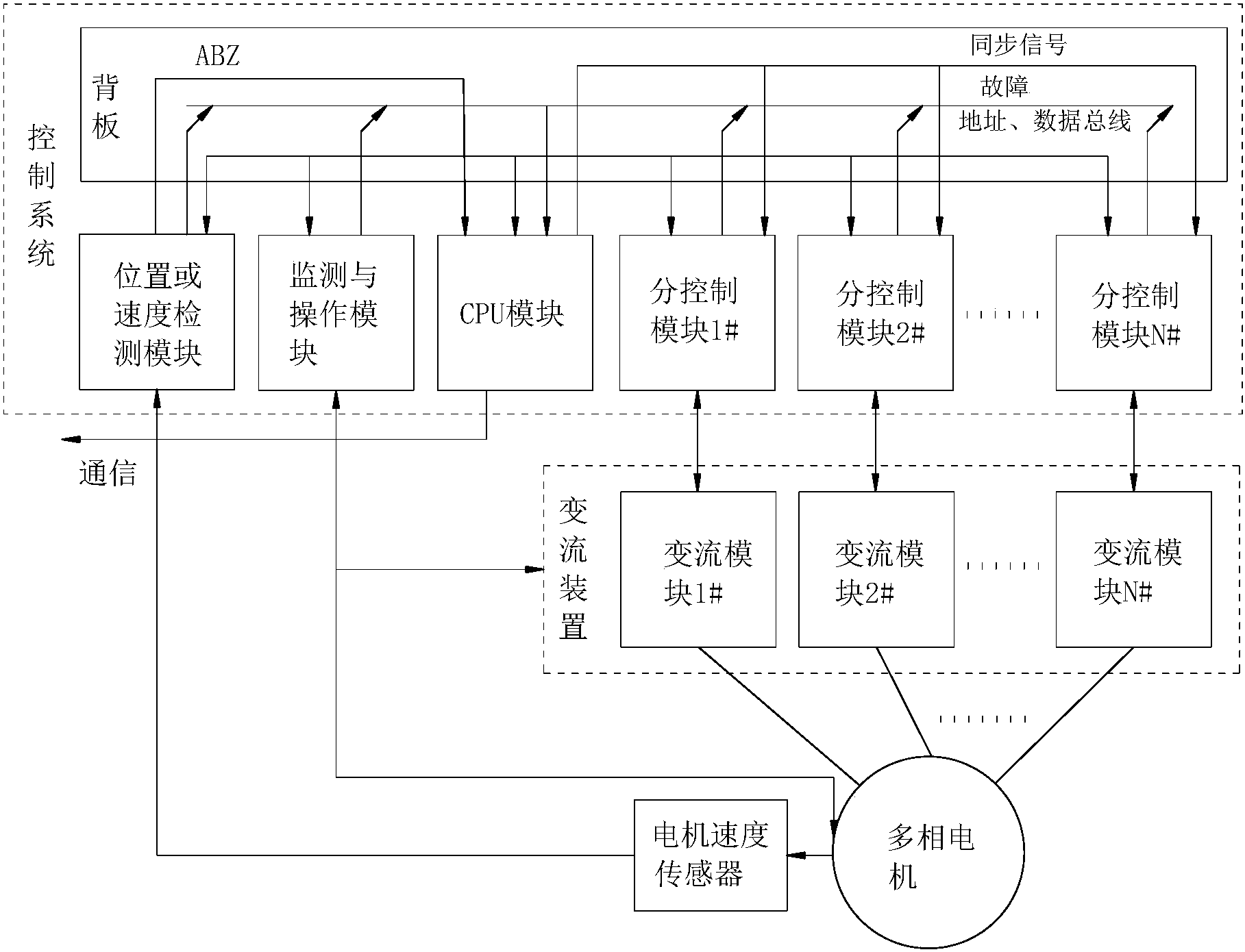 电控系统结构图图片