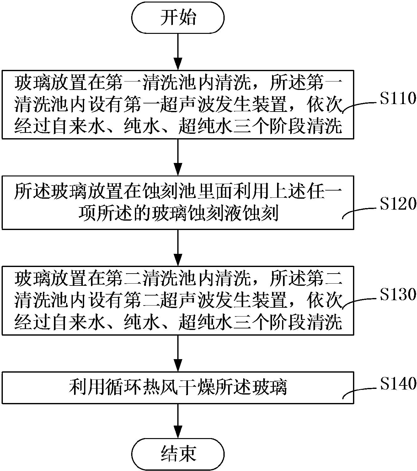 玻璃蚀刻液及玻璃蚀刻方法