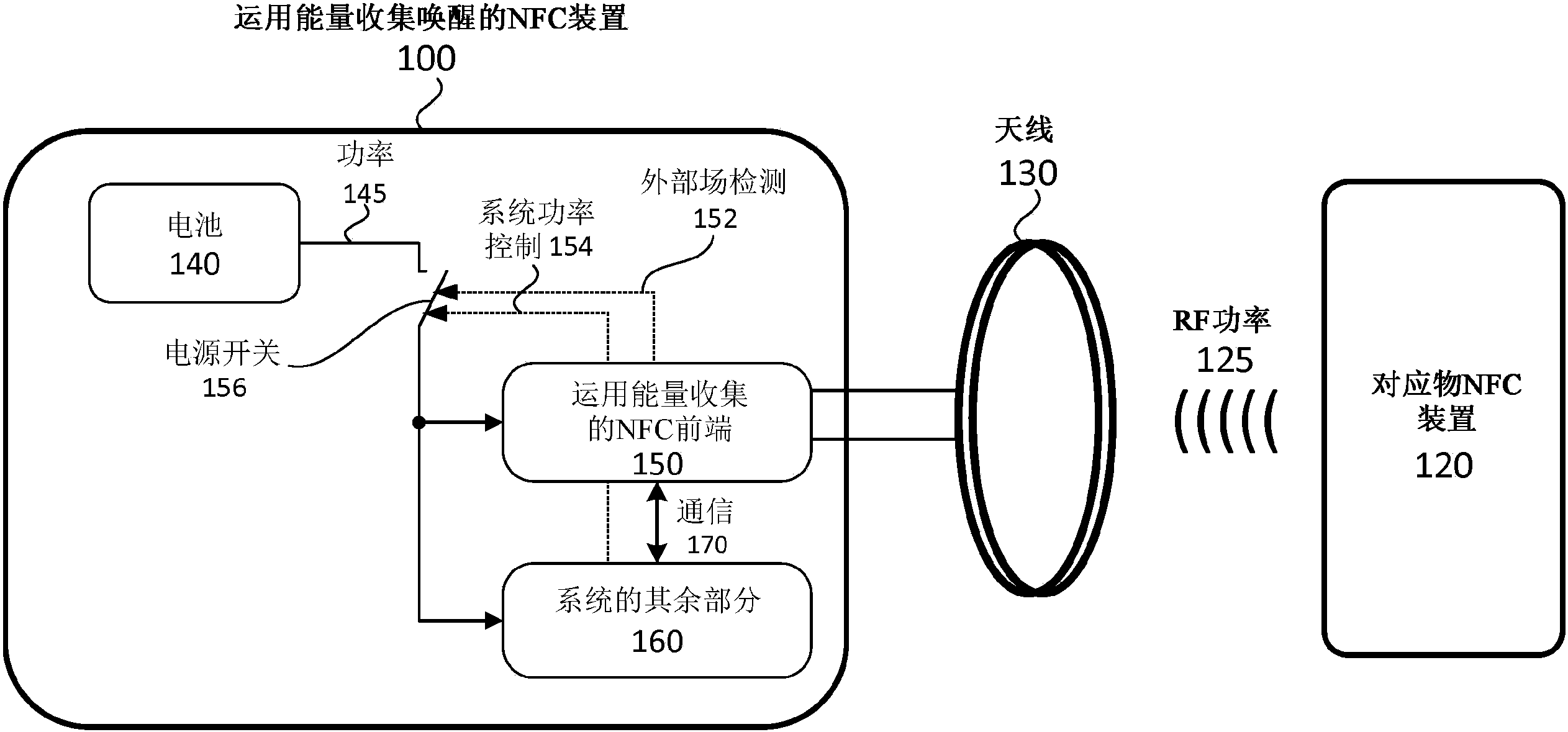 运用能量收集的nfc系统唤醒
