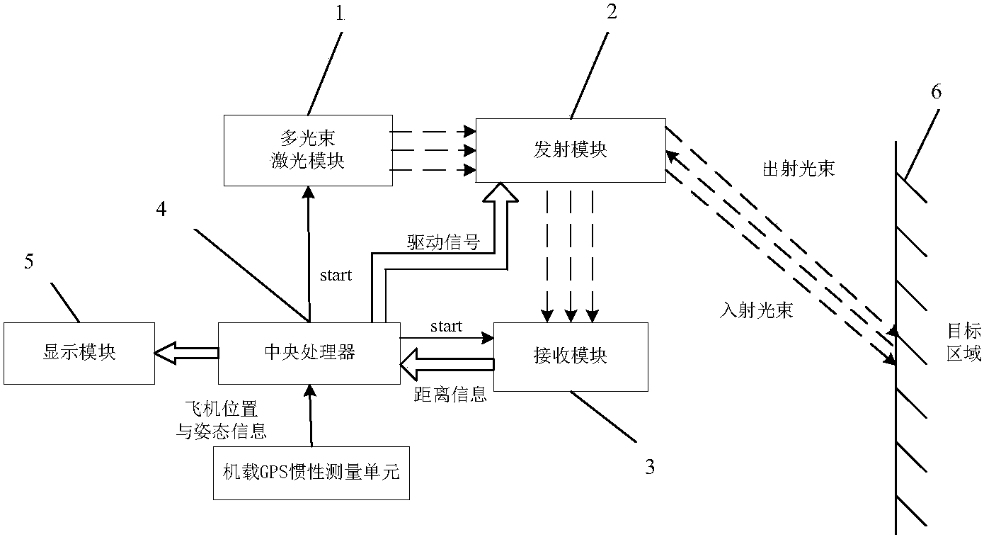 机载多光束光学相控阵激光三维成像雷达系统