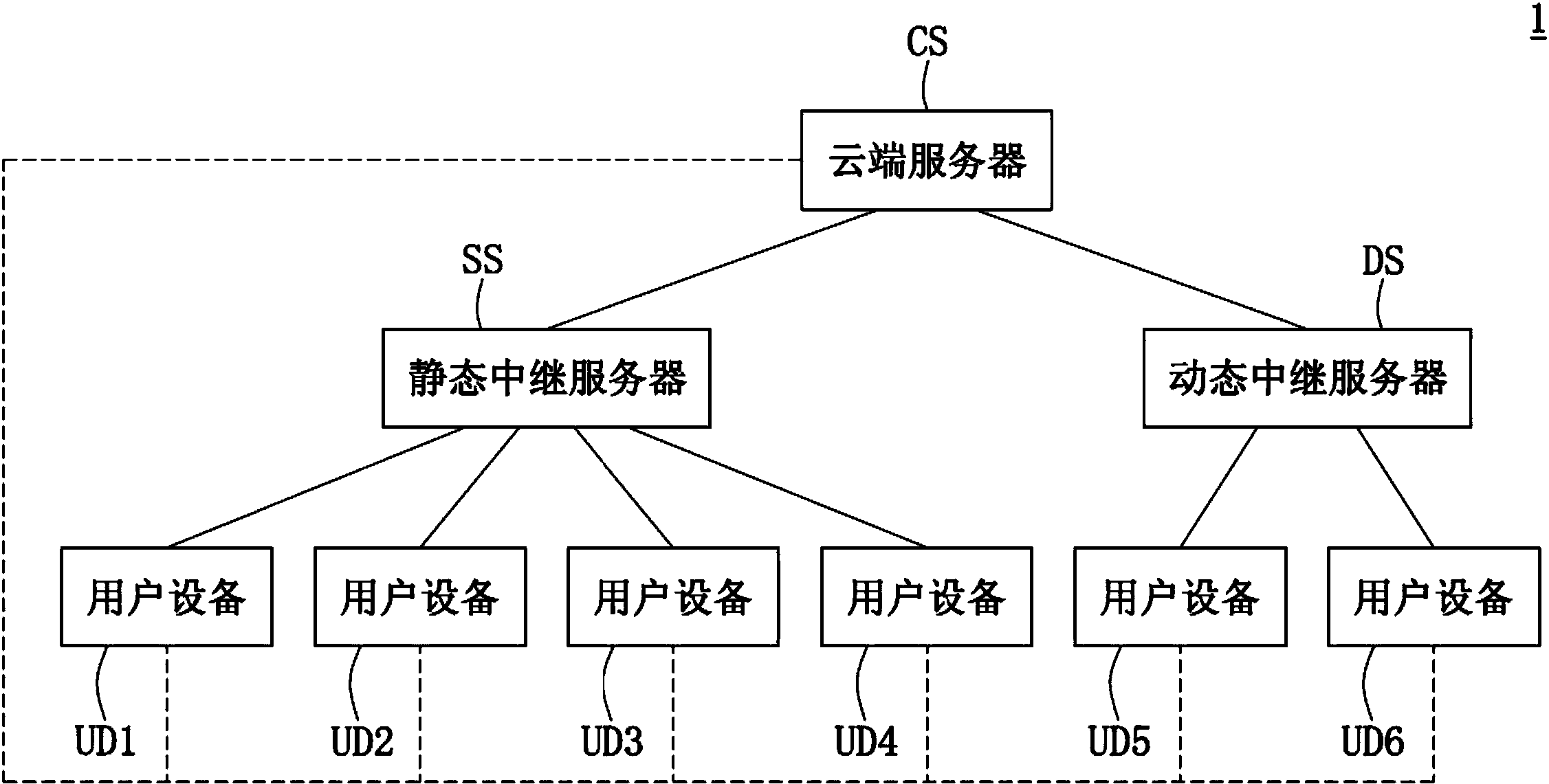 cn107707583a_云端数据传输系统及其动态分流方法在审