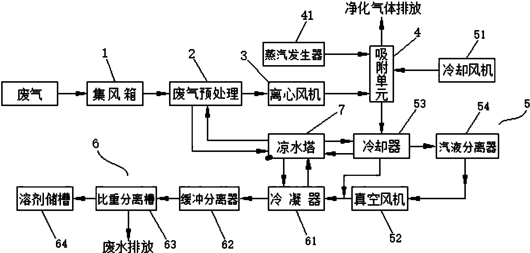 cn107715648a_一种甲苯废气蒸汽脱附的回收系统及其回收工艺在审