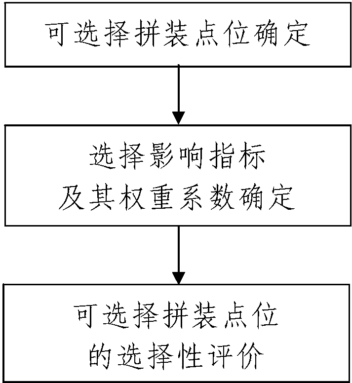 cn107725067a_盾构通用环管片拼装点位确定方法在审