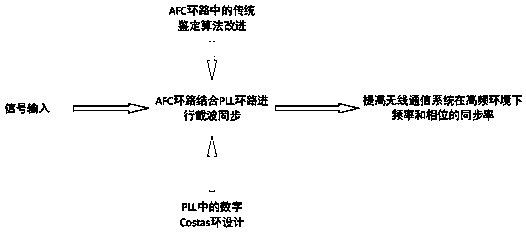 cn107733824a_一种基于afc环路的载波同步方法在审