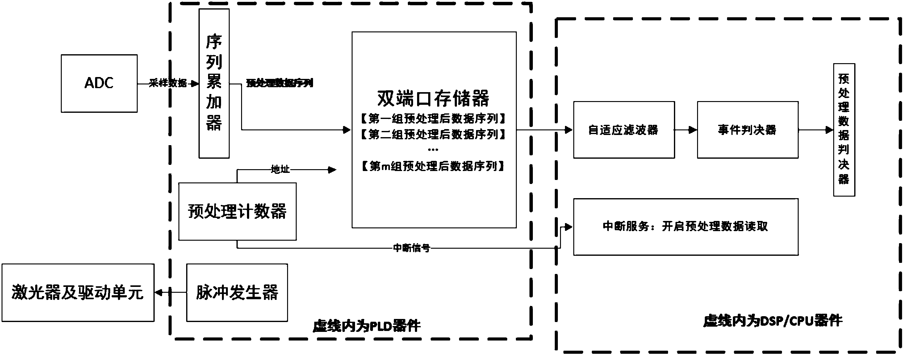 cn107743048a_一种应用于去除otdr噪声的信号处理系统有效