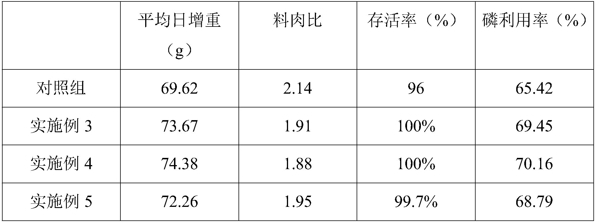 白羽肉鸡配合饲料