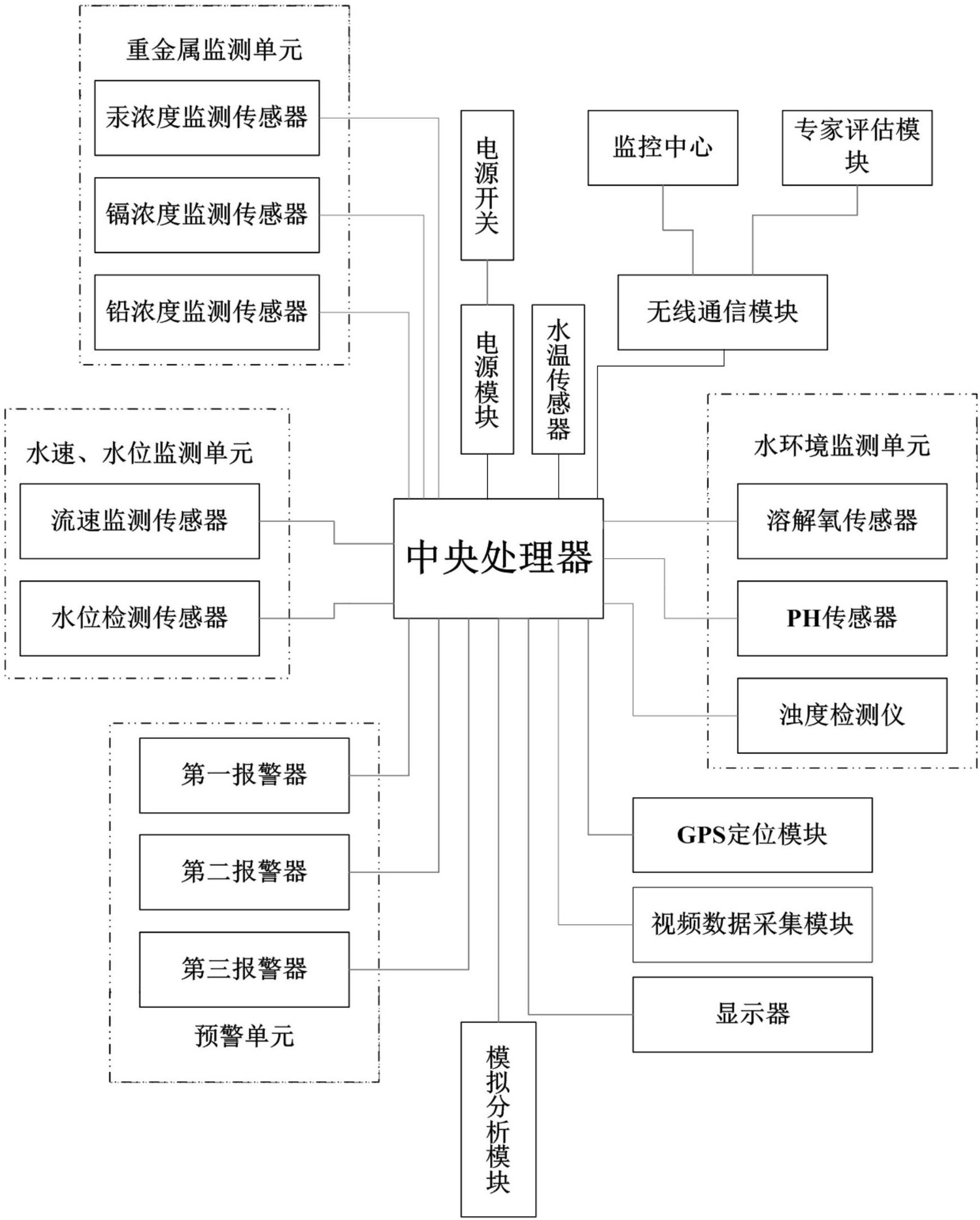 环境测量系统结构图图片