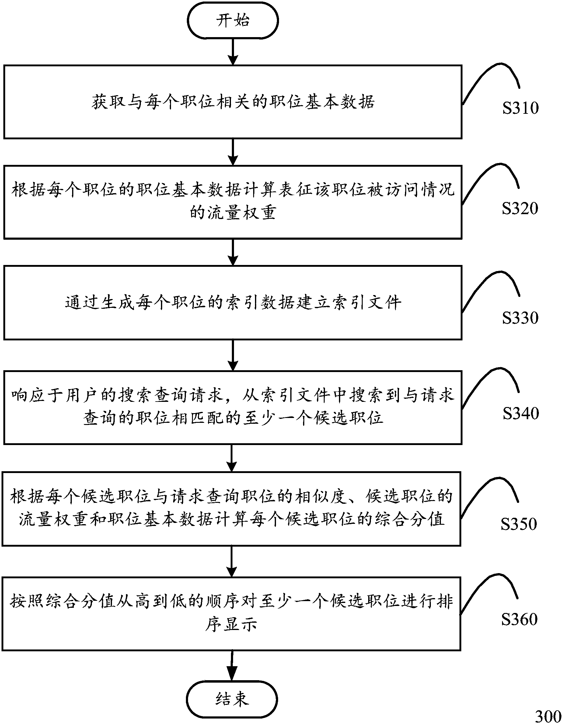 权重综合查询步骤_权重值查询 权重综合查询步调_权重值查询（权重梯度） 360词库