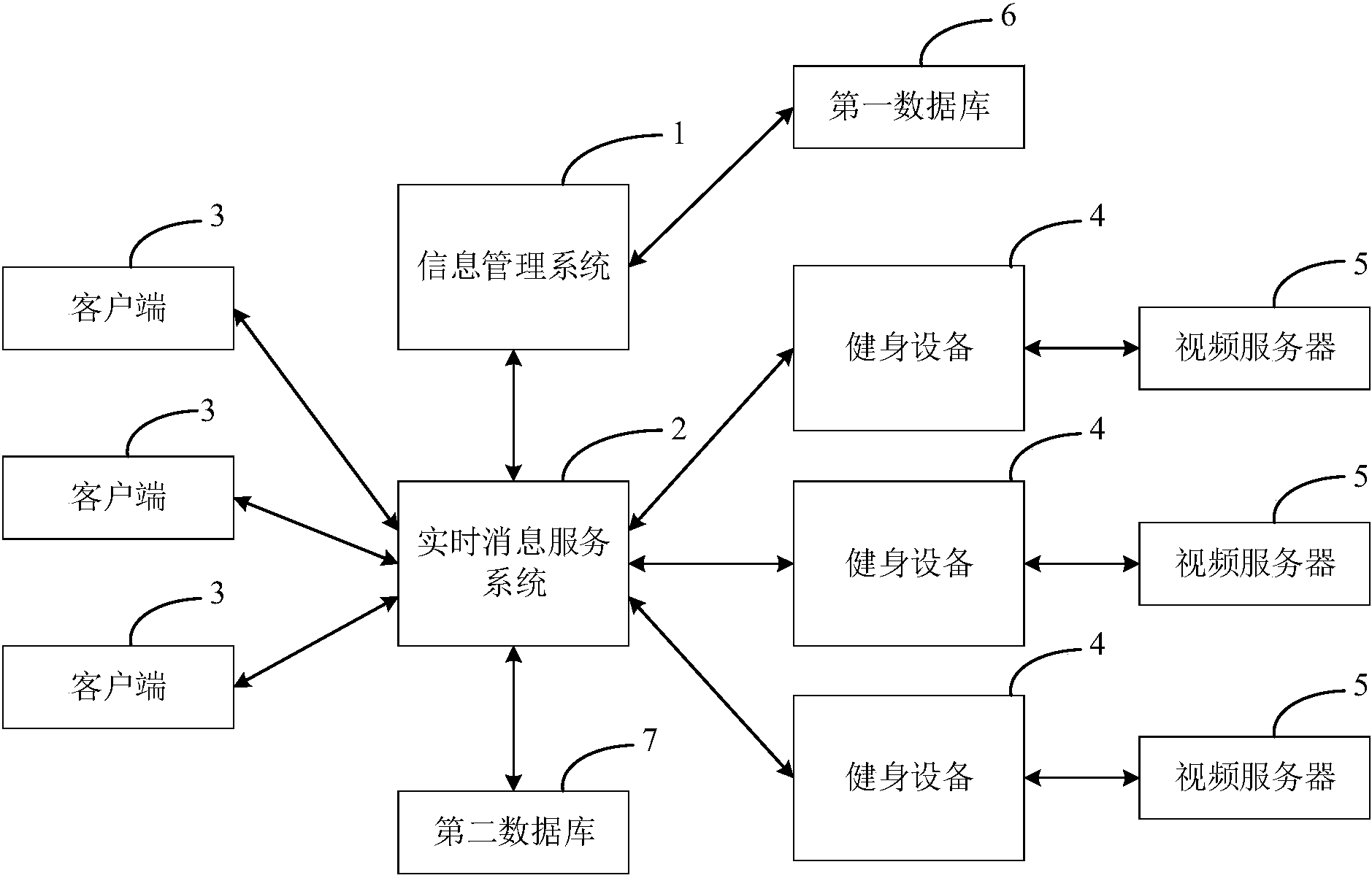 健身房管理系統