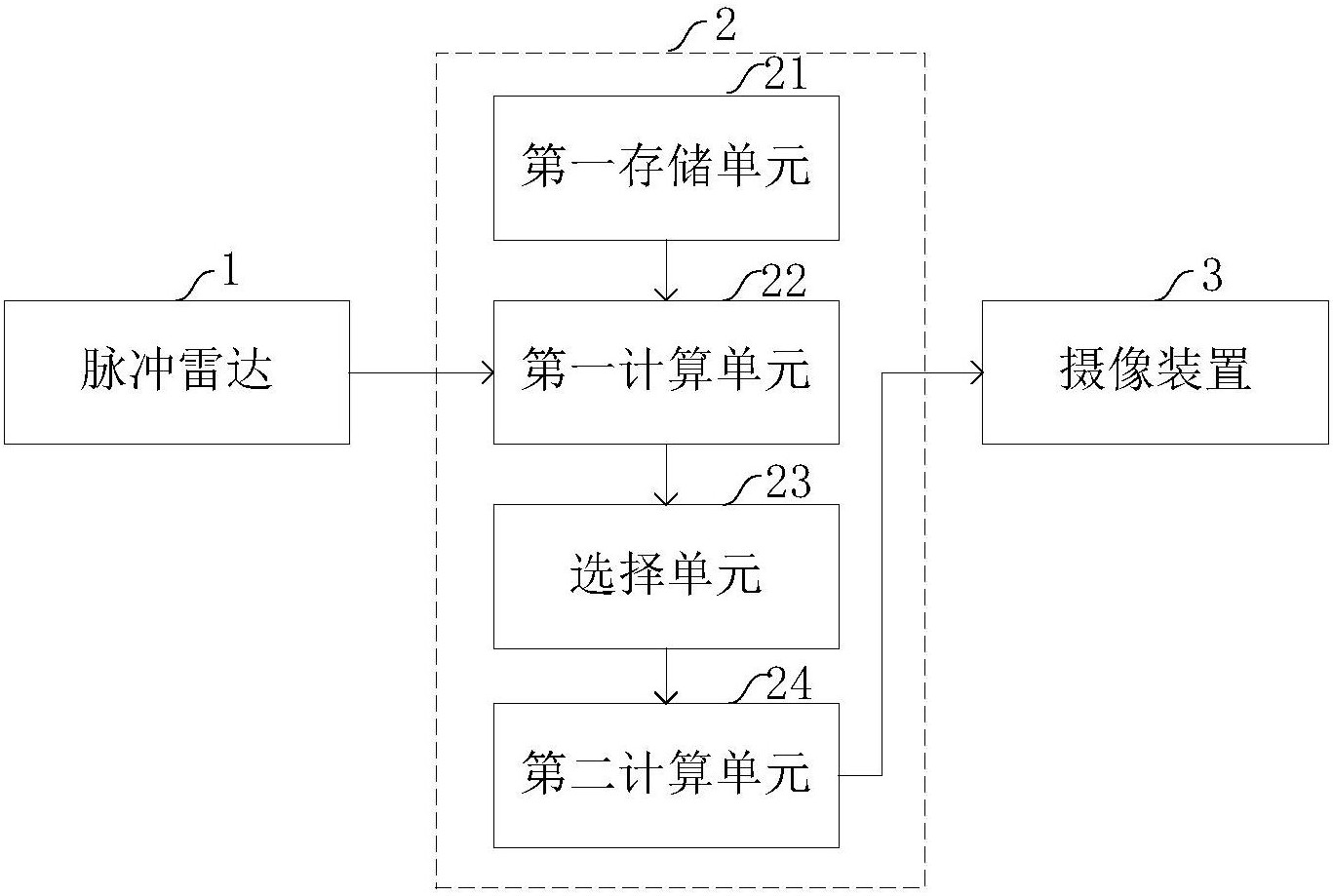 cn107770480a_一种安防监控系统和方法在审