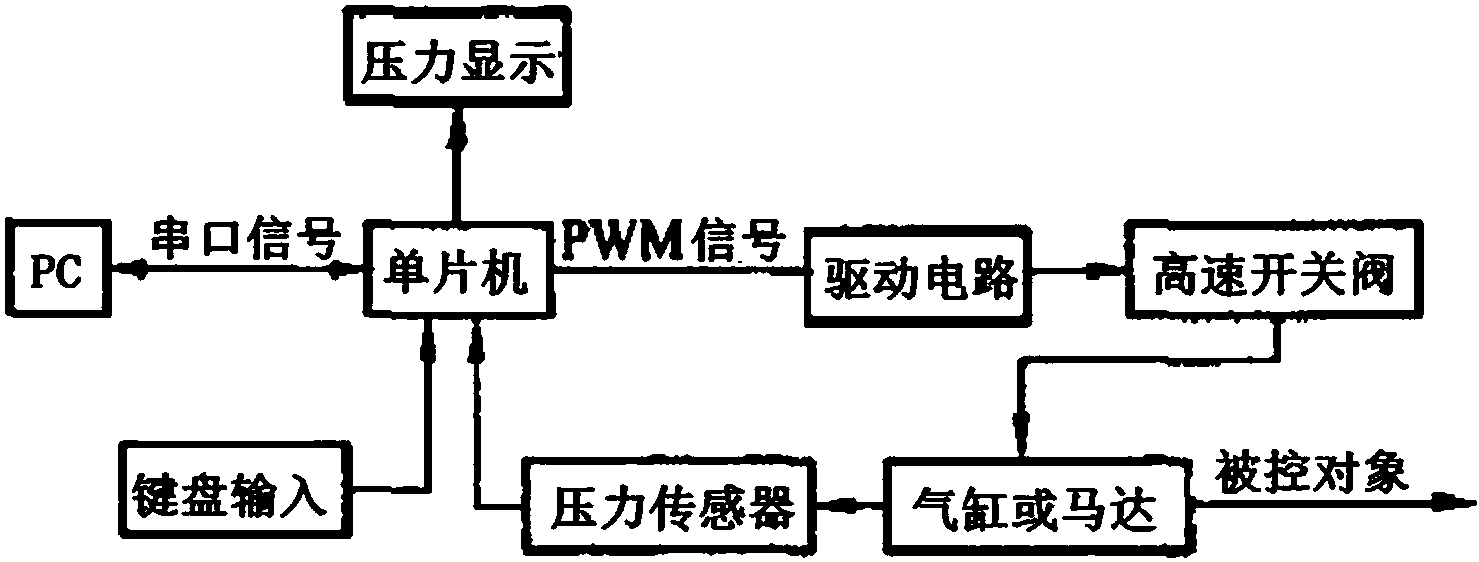 气压开关原理图图片