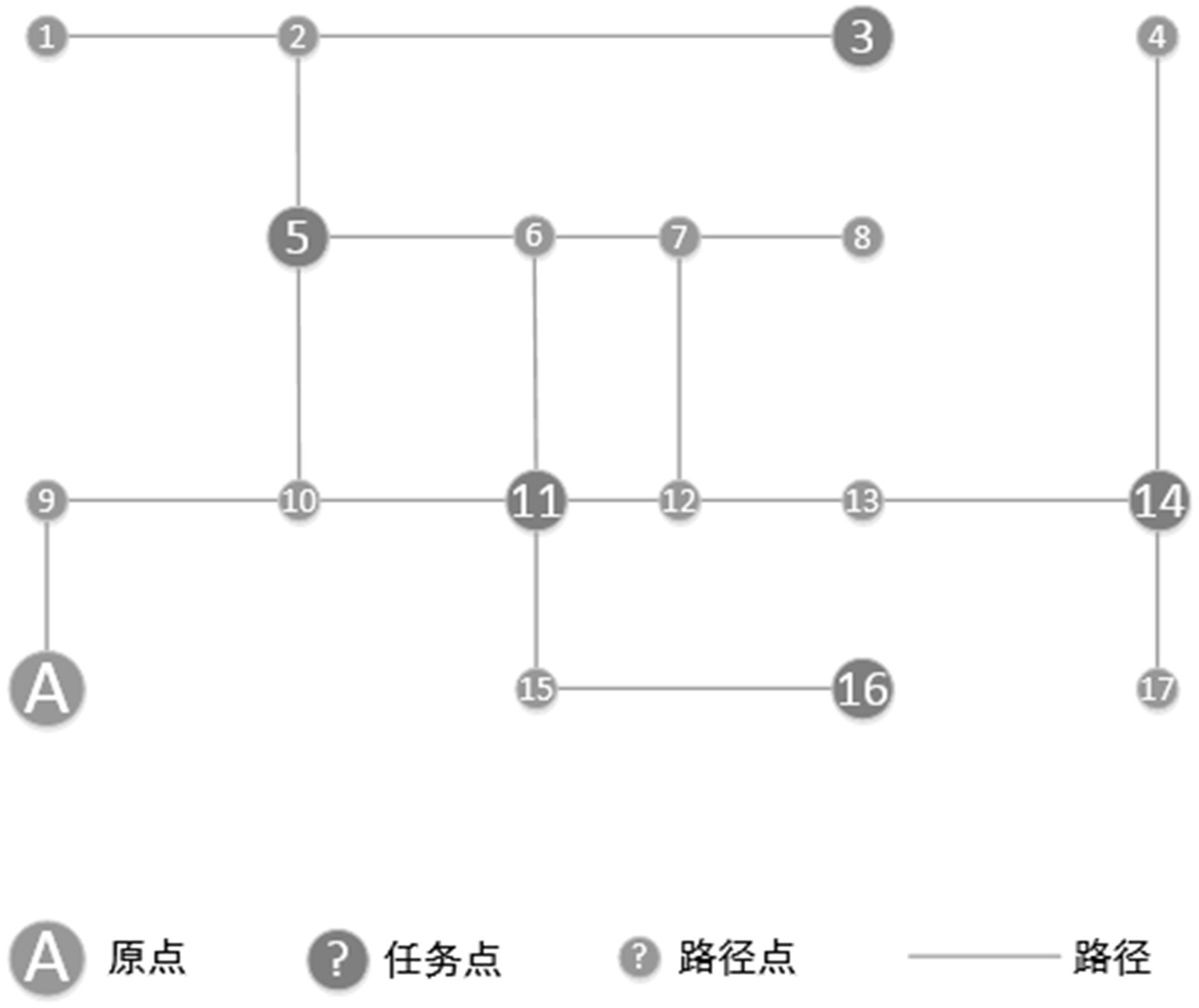 一种电力智能巡检机器人路径规划和路径遍历方法