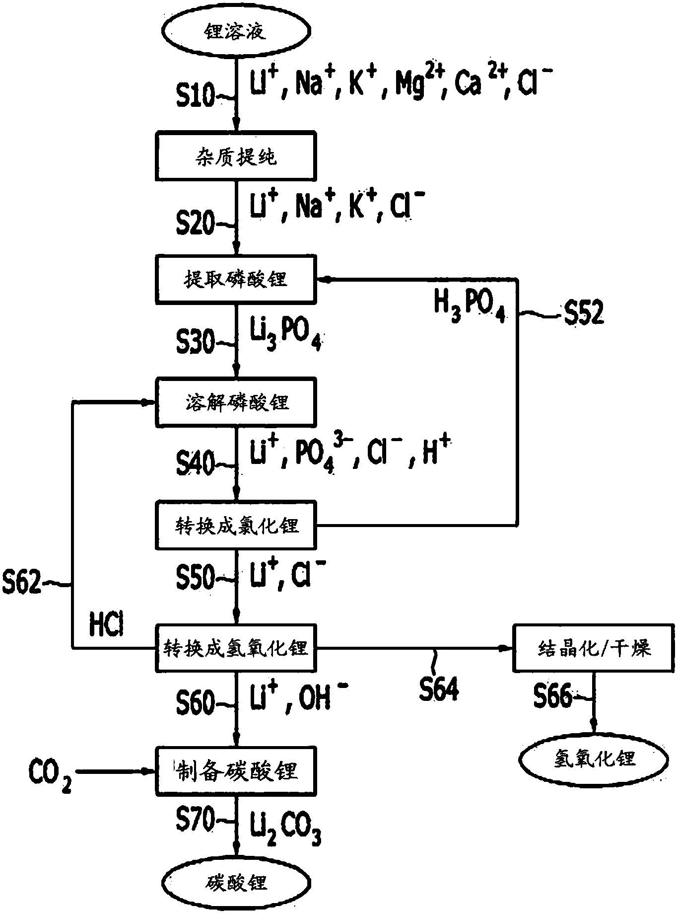 cn107787302a_氢氧化锂和碳酸锂的制备方法及其装置在审
