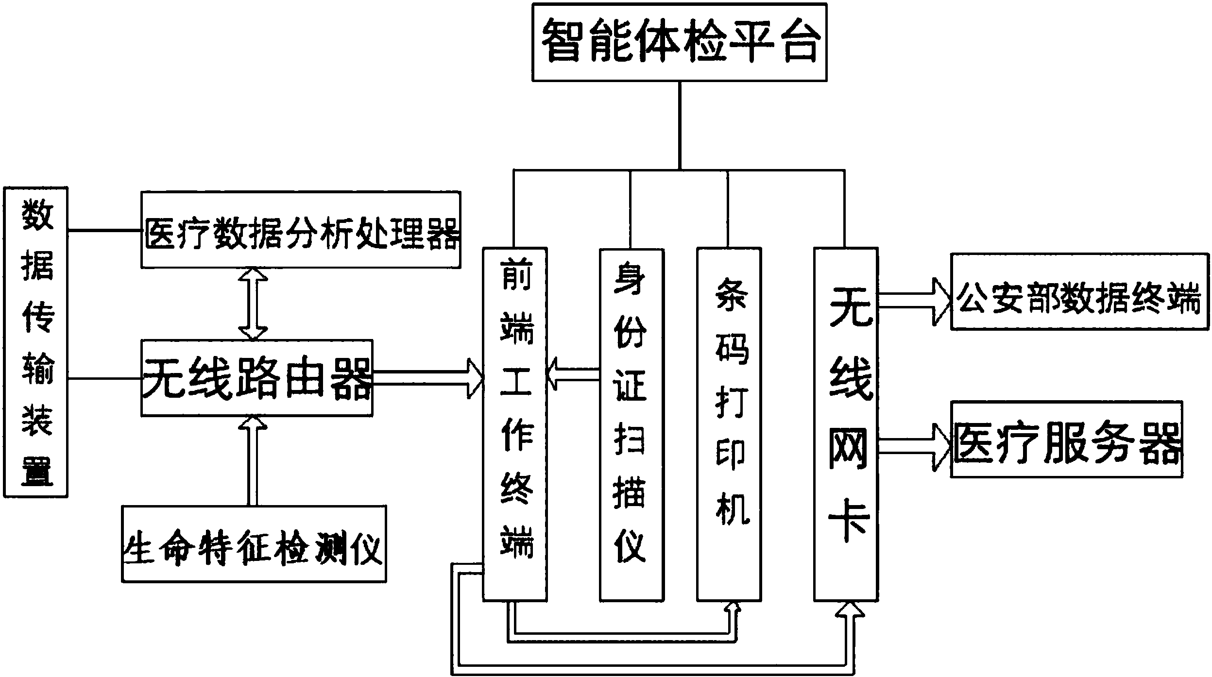 一种基于物联网和云计算的智能生命特征检测系统
