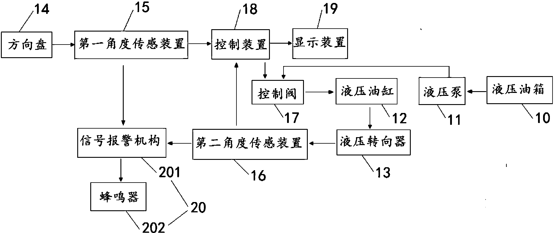 cn107804368a_轉向系統及拖拉機在審