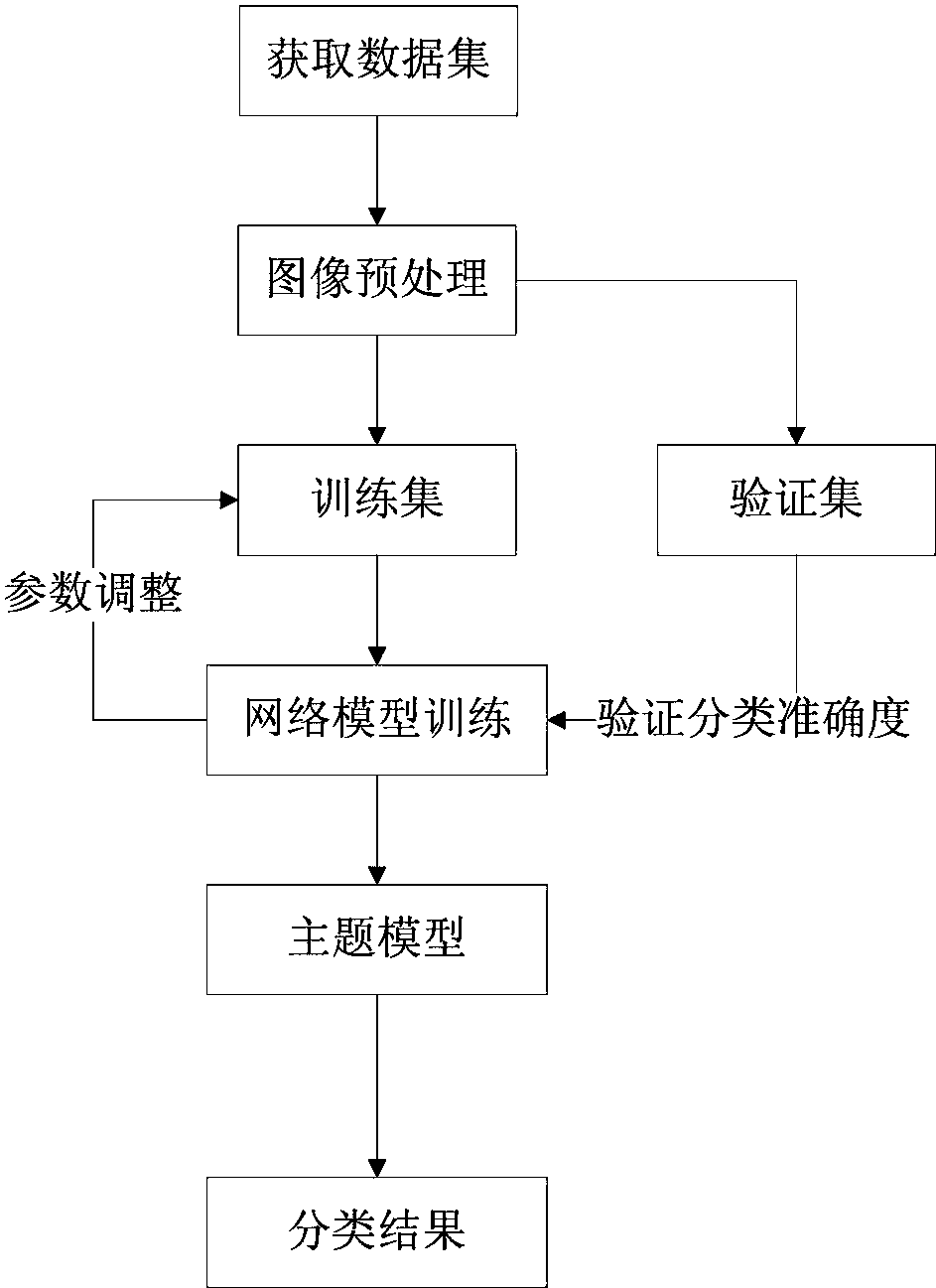 图像分类步骤图片