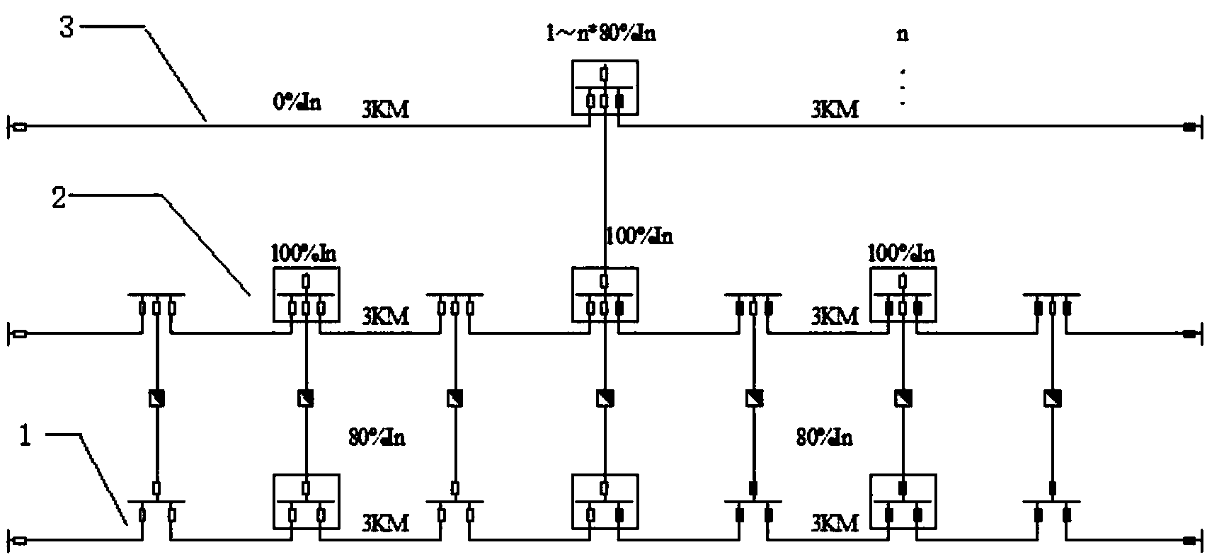 城市中压配电网供电网架模型