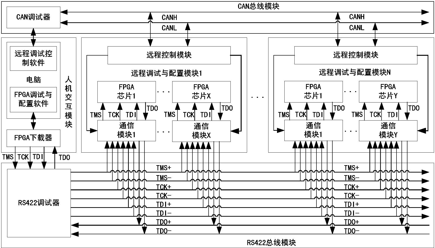 cn107819656a_一種基於rs422和can總線的fpga遠程在線調配裝置及方法