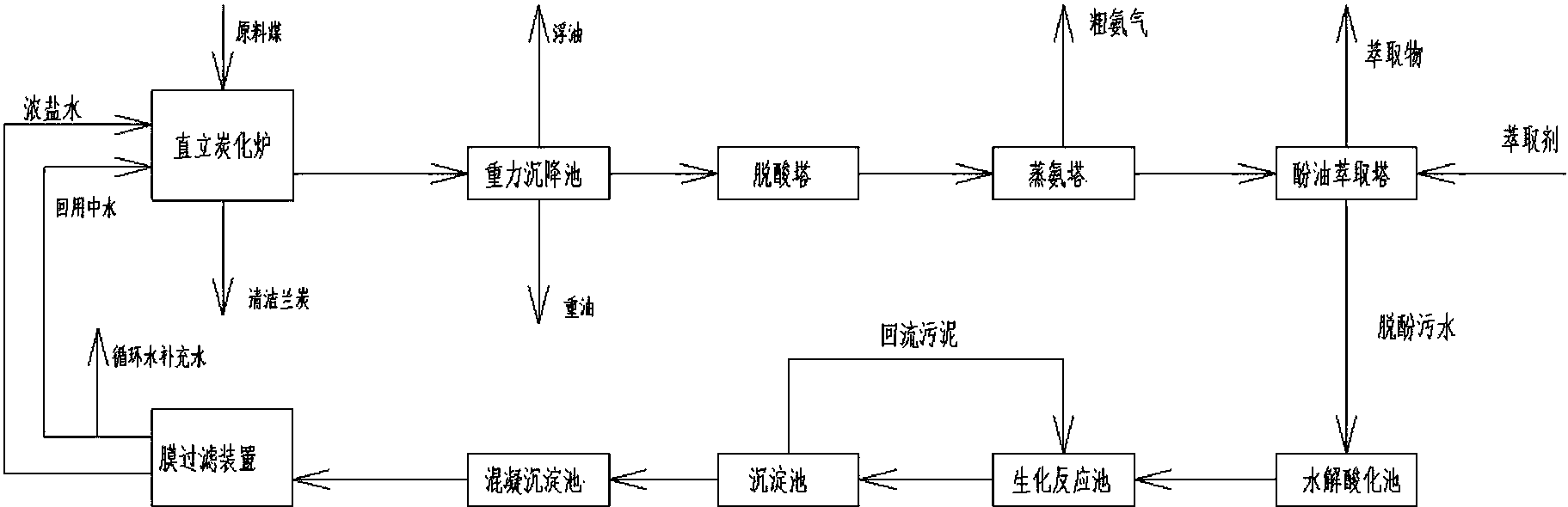 cn107827315a_蘭炭廢水處理方法在審