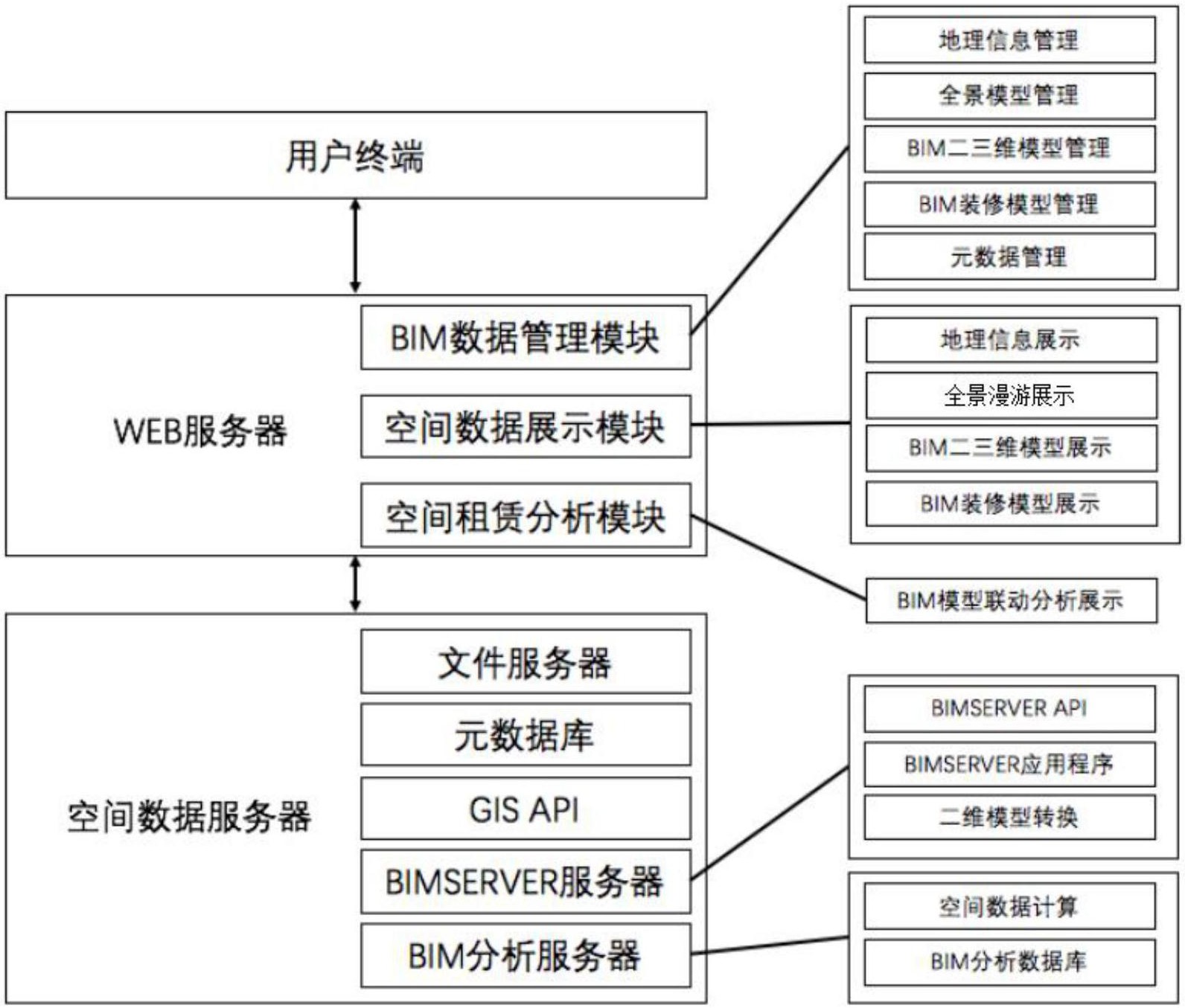 一種基於樓宇建築信息模型的商場可視化租賃管理方法及系統