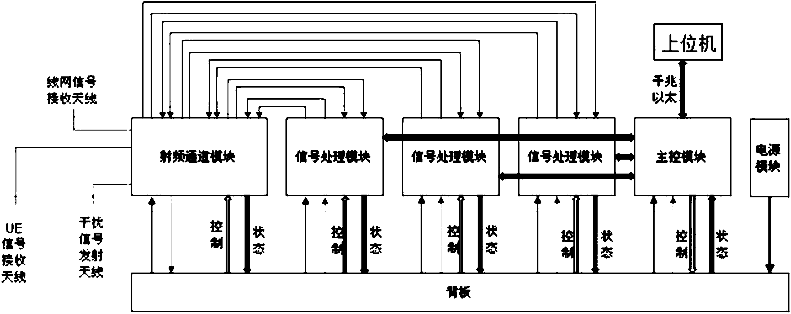 一種基於偽基站技術手機信號干擾系統