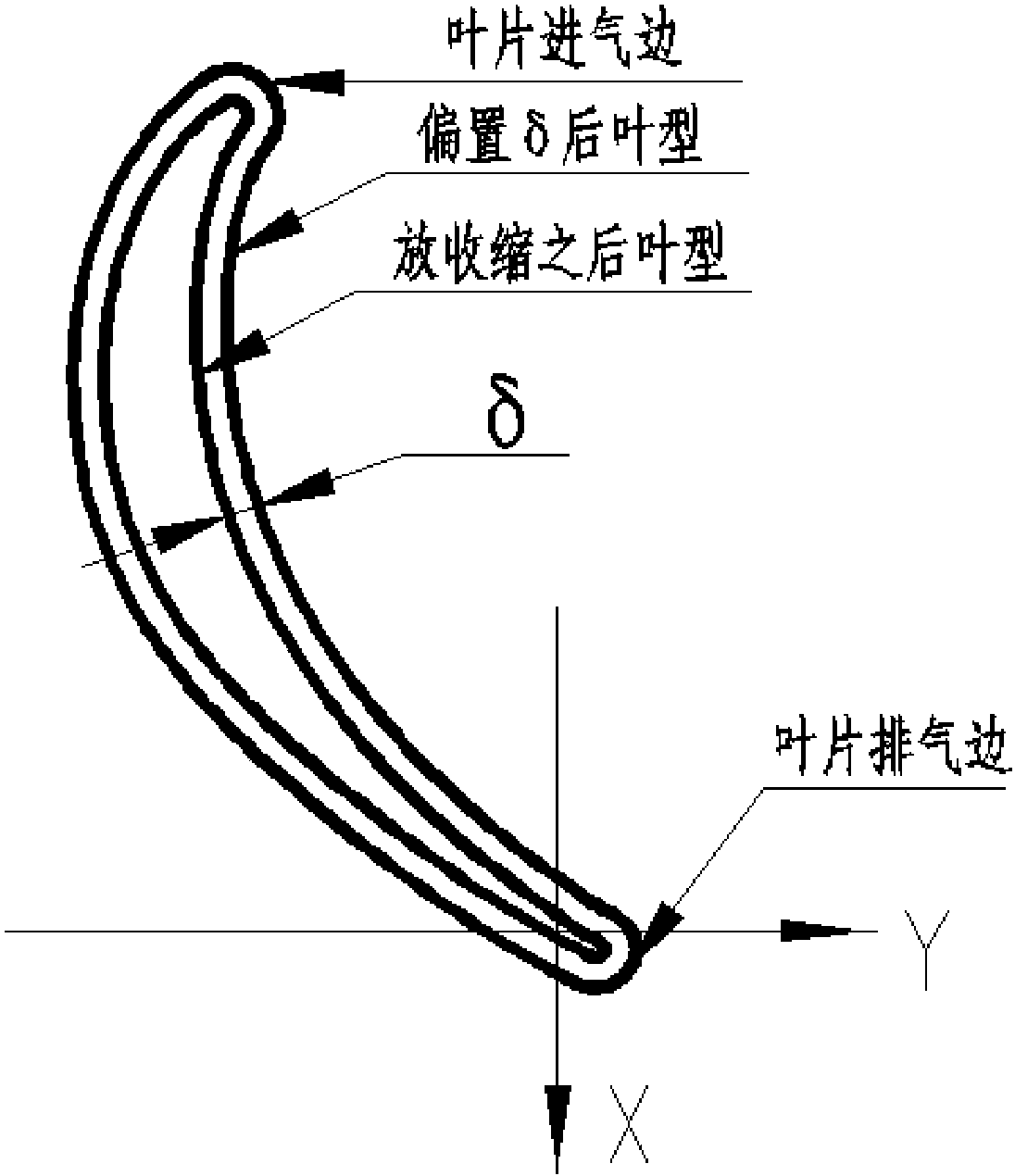 一种无余量精铸涡轮导向叶片尺寸精度控制方法