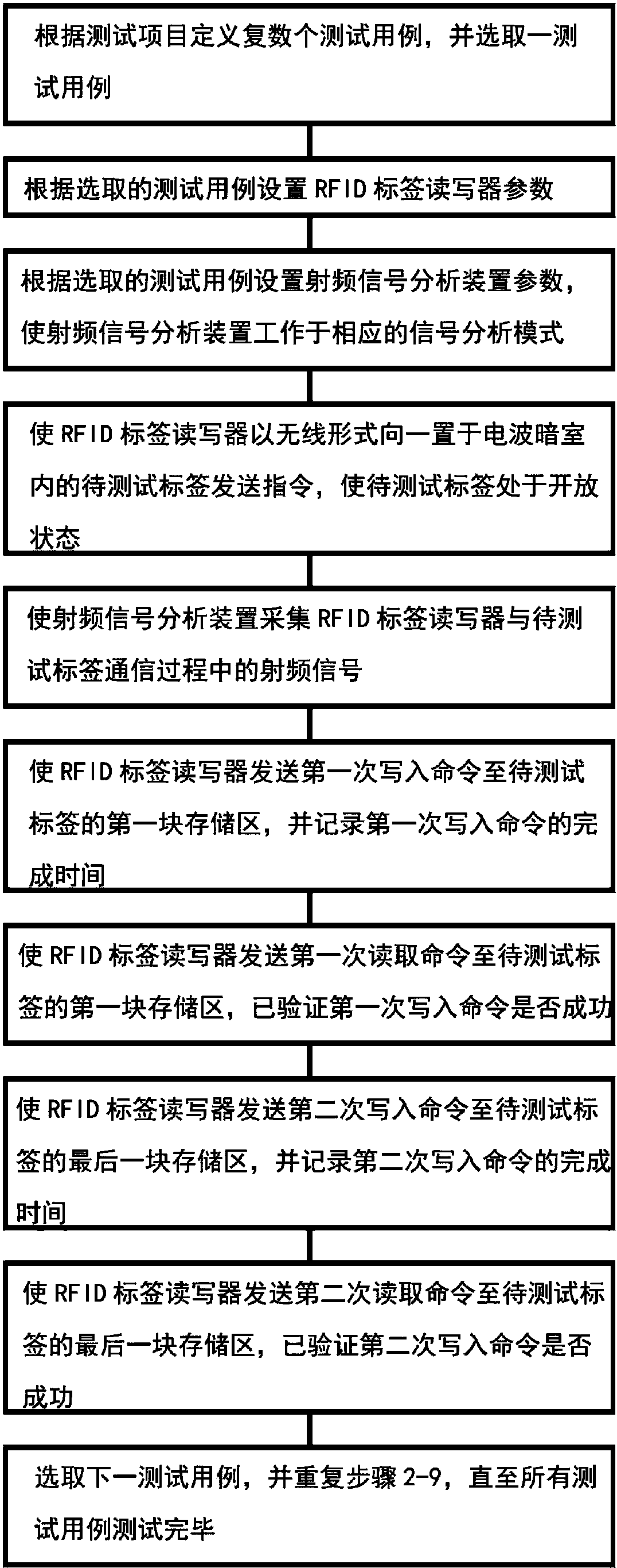 rfid标签制作步骤图片