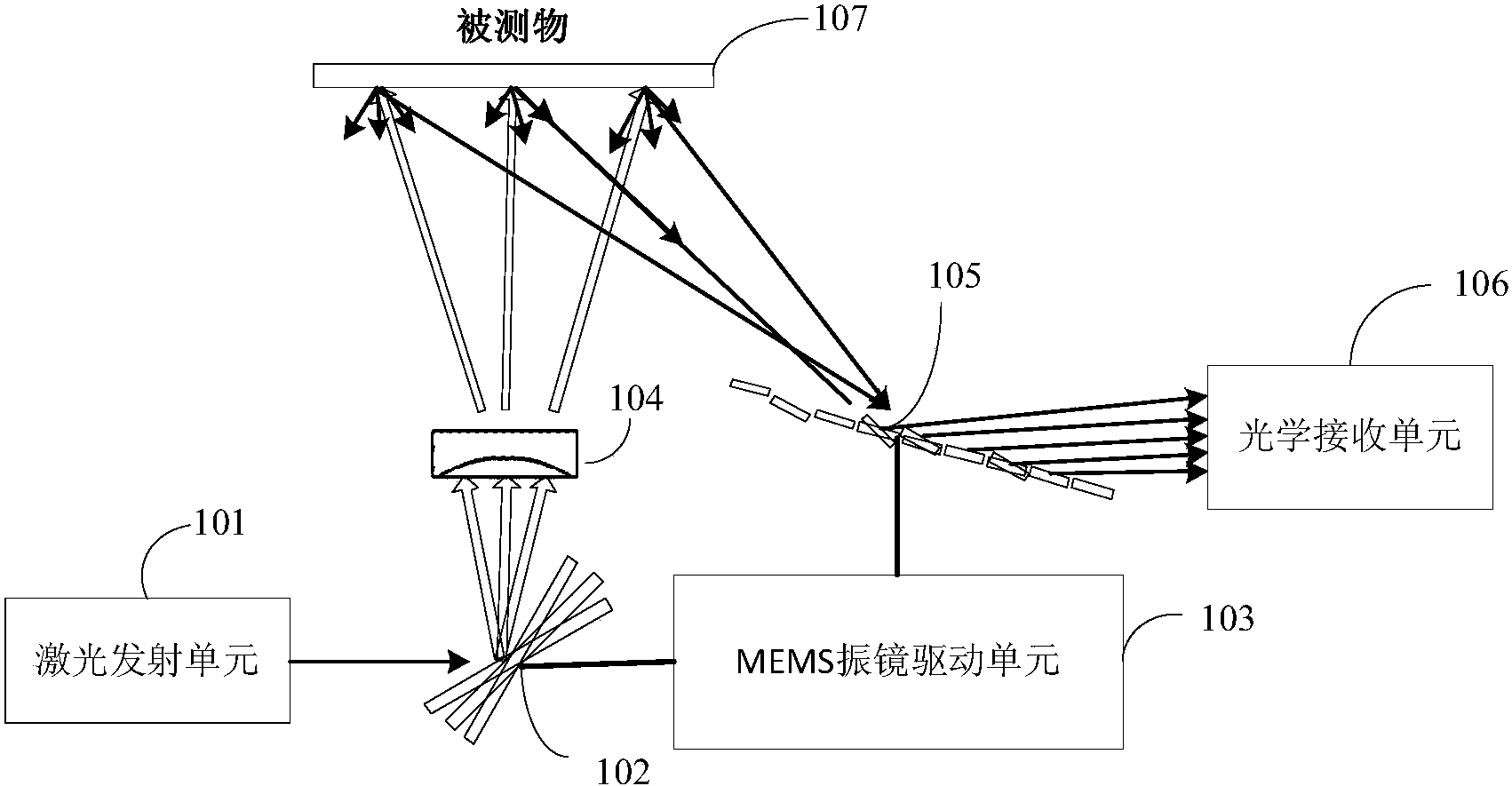 cn107843886a_一種非機械式掃描激光雷達光學裝置和激光雷達系統在審