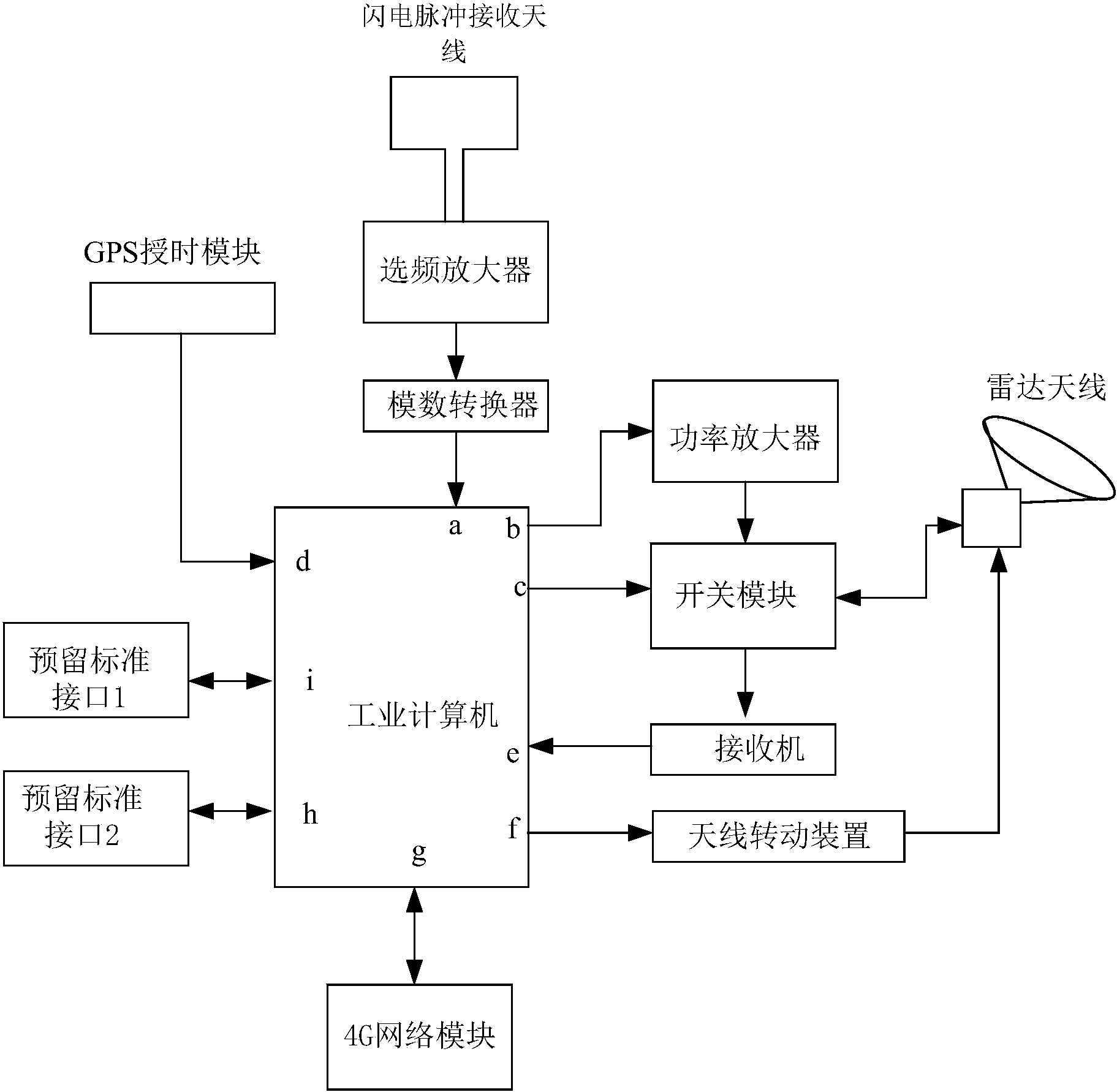 cn107843896a_多功能气象雷达及其控制方法在审