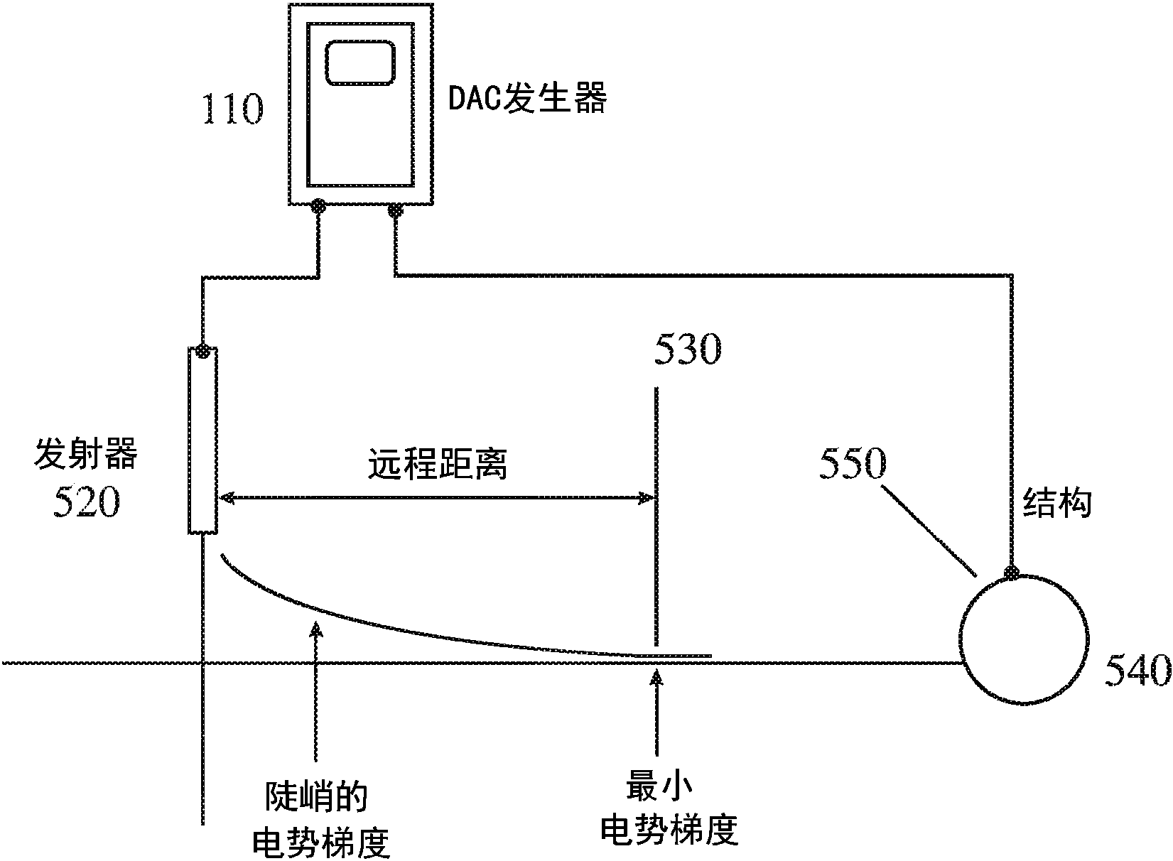 cn107849709a_用於施加疊加的時變頻率電磁波以便對浸沒和/或掩埋結構