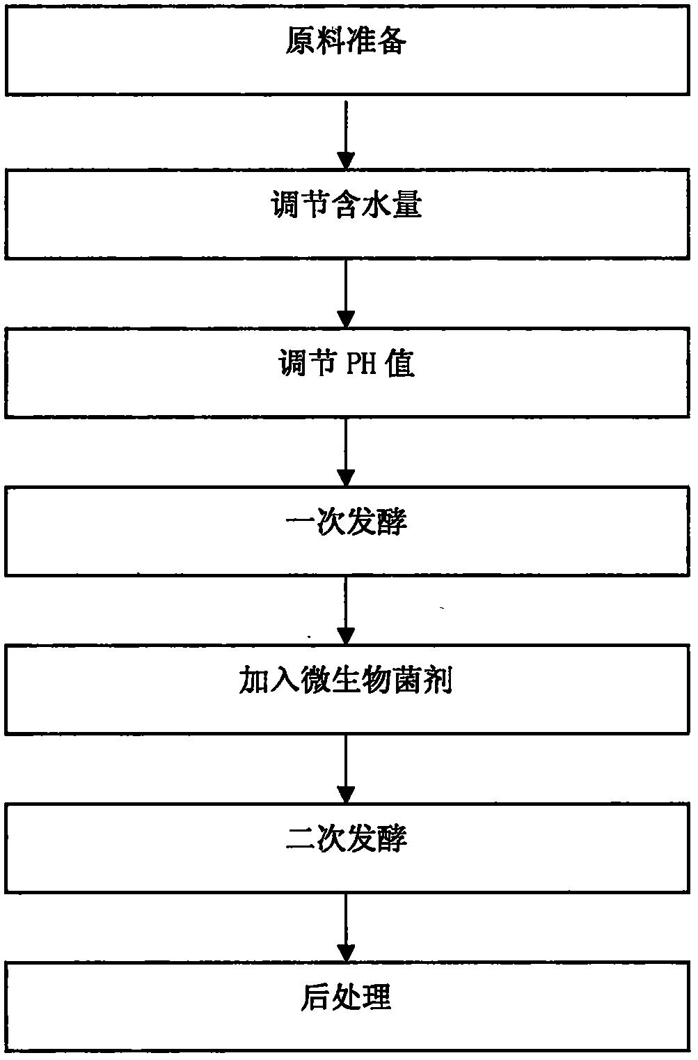 菌棒的制作的步骤图片