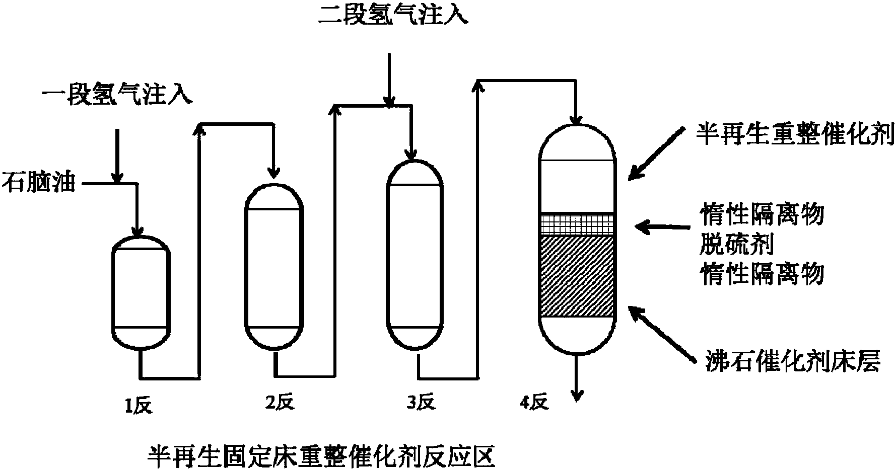 连的半再生固定床重整反应区和沸石重整反应区,与重整催化剂接触反应