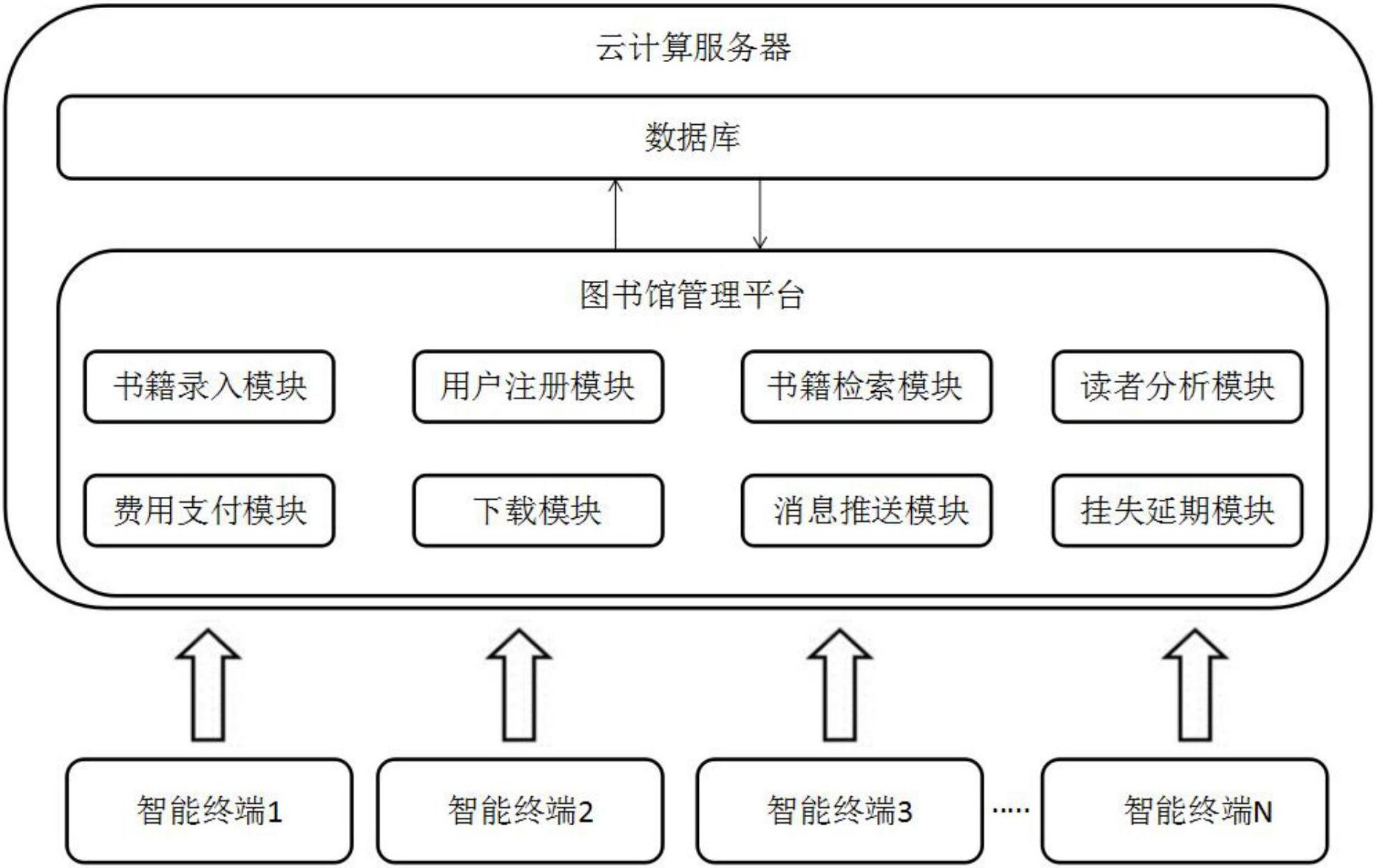 图书管理数据库（图书管理体系
的重要
功能）《图书管理 数据库》