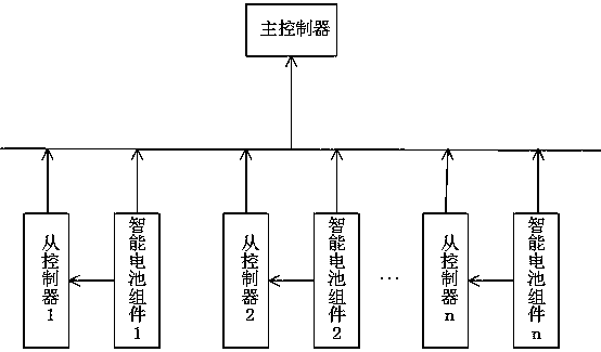 cn107872092a_一种分布式并联电池管理系统在审