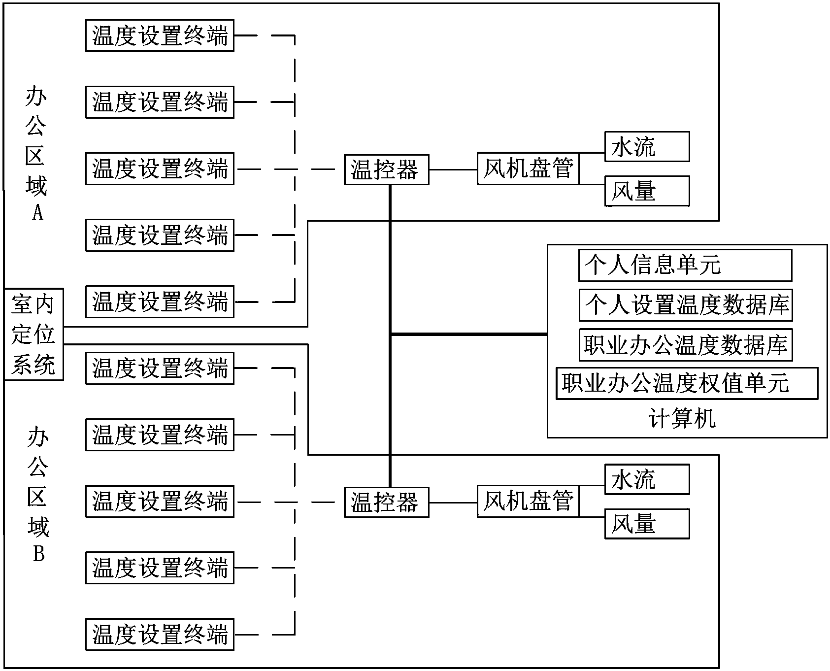 cn107883528a_根據多用戶位置動態調溫的中央空調系統及方法在審