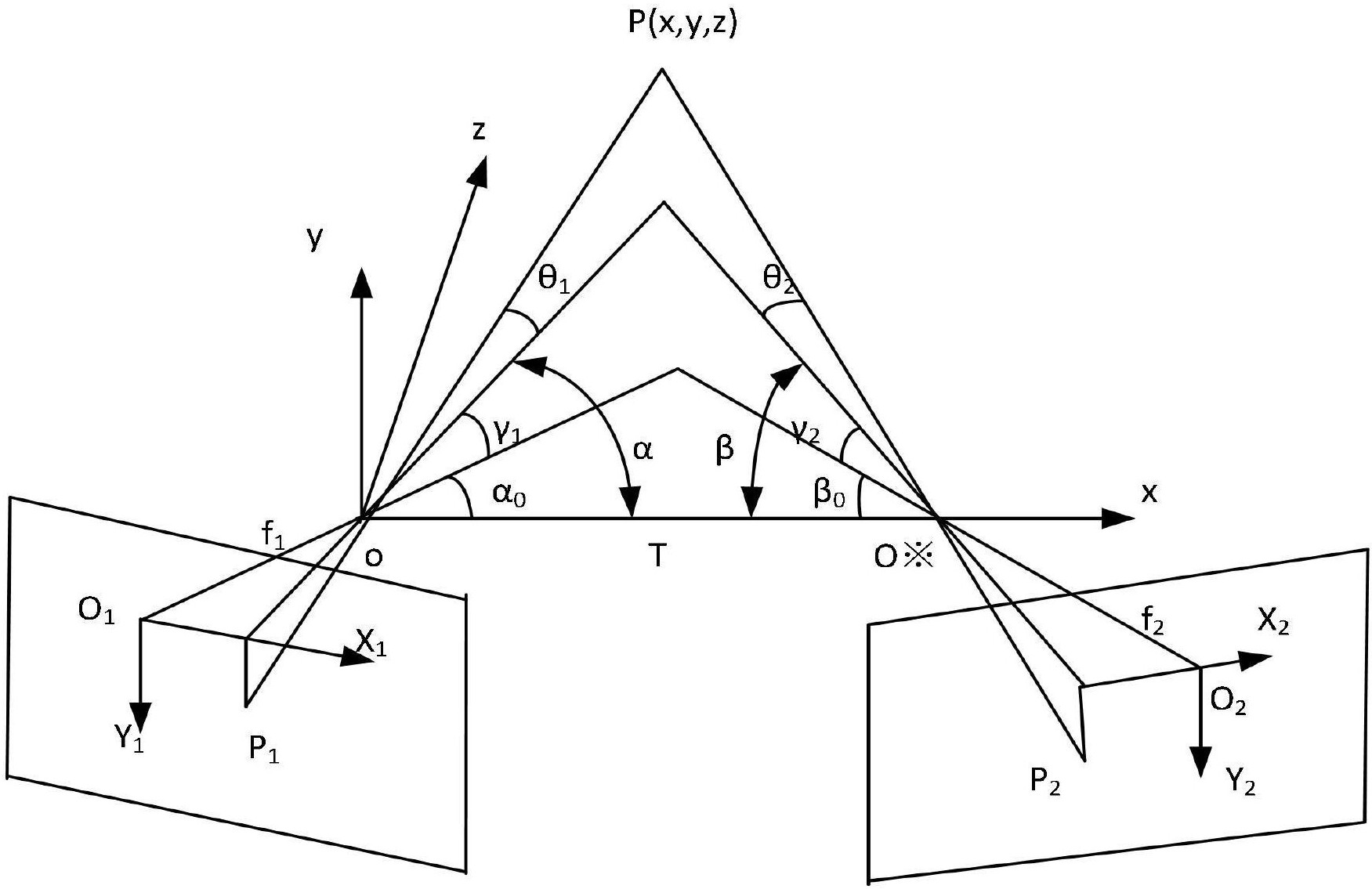 一种双目视觉系统测量船舶距离与高度的方法