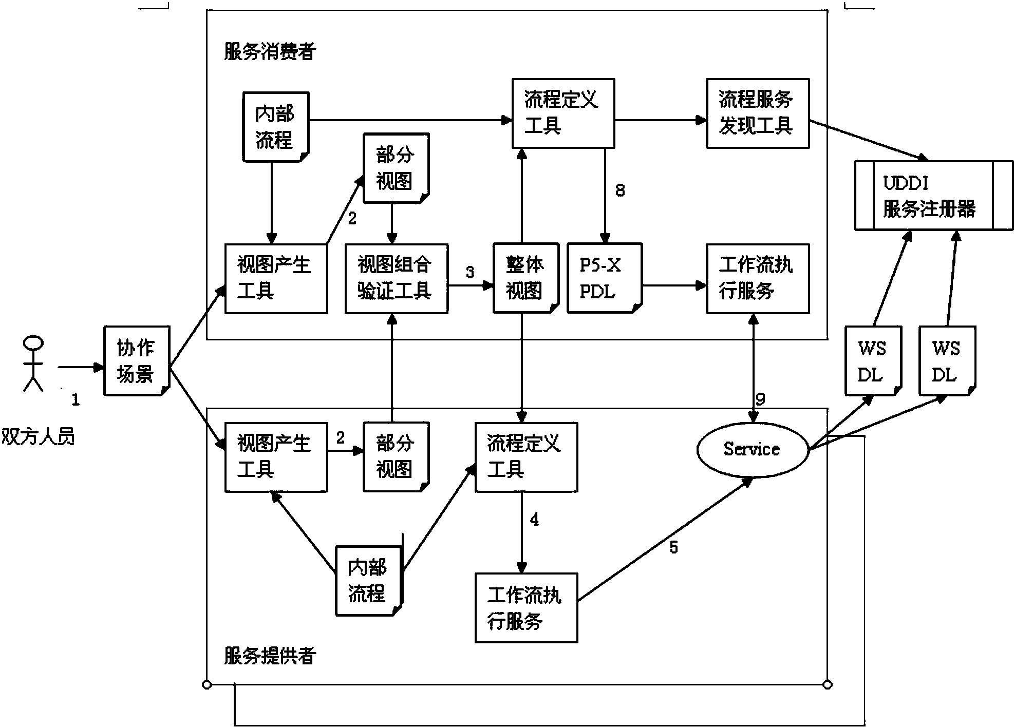 跨机构多方协作的流程管理机制