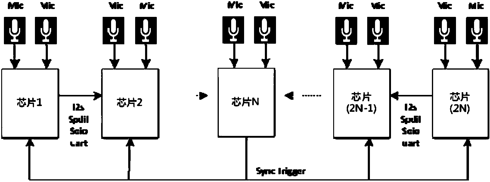 cn107889001a_可擴展麥克風陣列及其建立方法有效