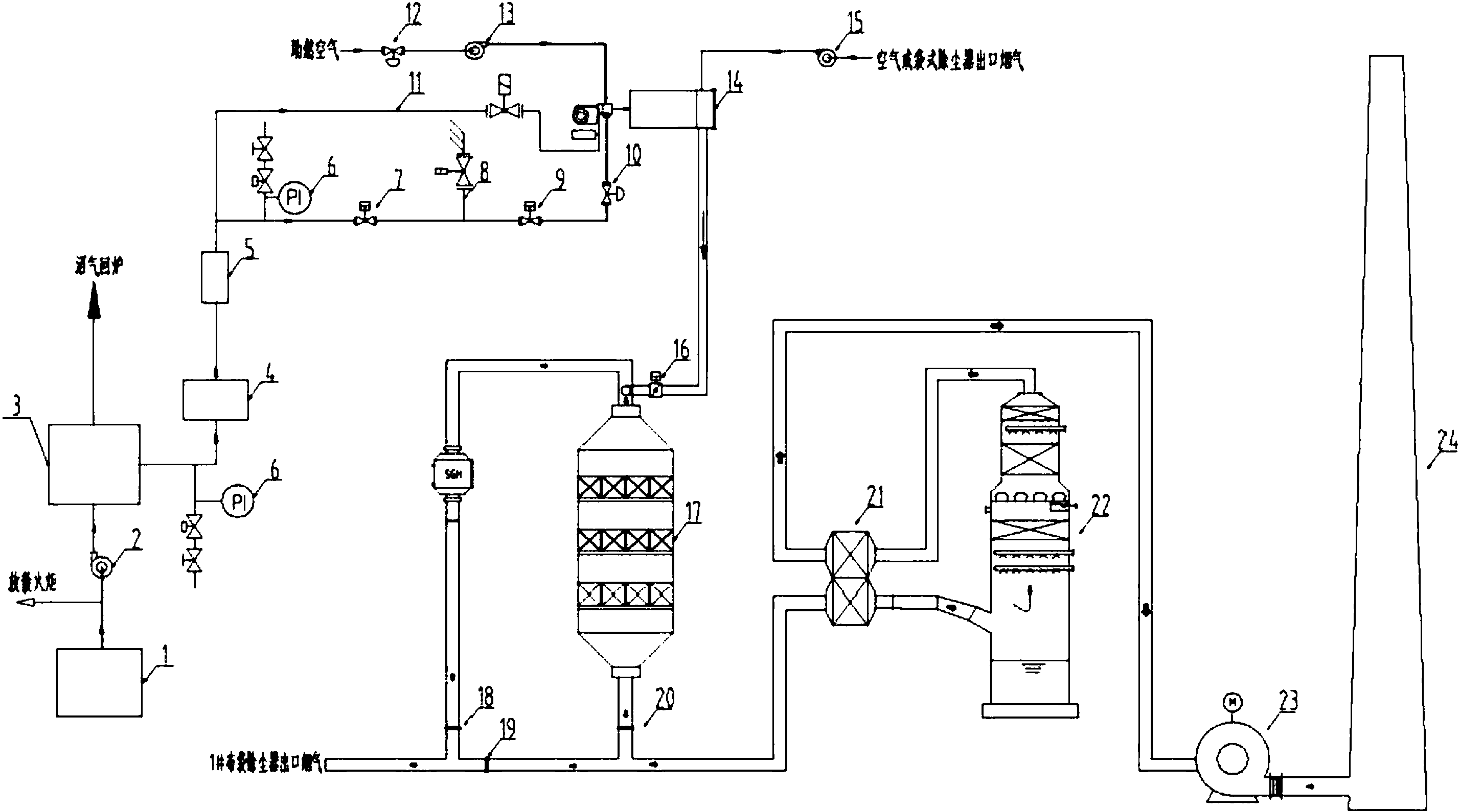 沼氣脫硫塔,助燃風機,熱風爐,二次風機,再生煙擋板門,scr反應器,scr