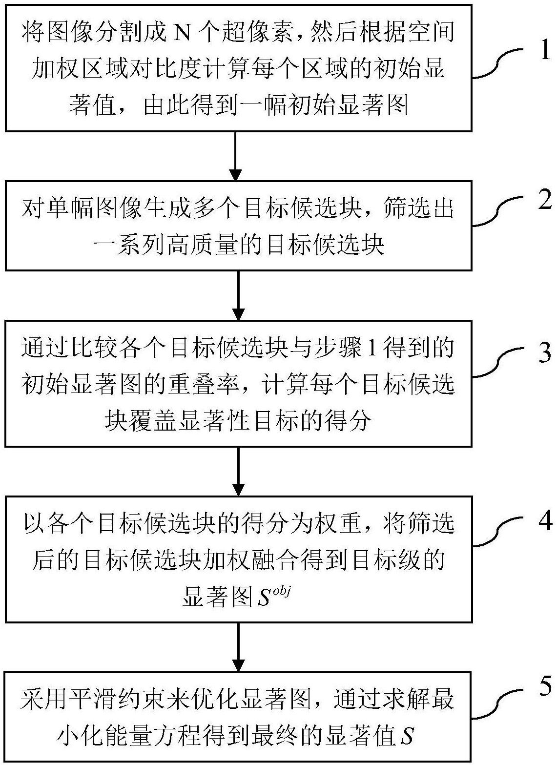 cn107895162a_基于物体先验的图像显著性目标检测算法在审