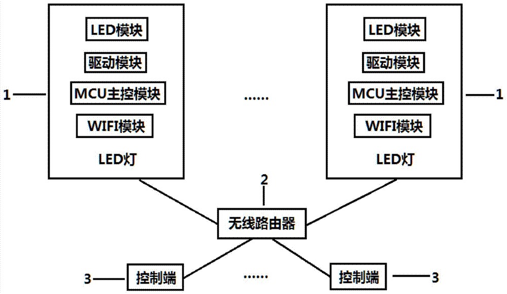 cn107911911a_一种基于wifi的智能灯光控制系统及其控制方法有效