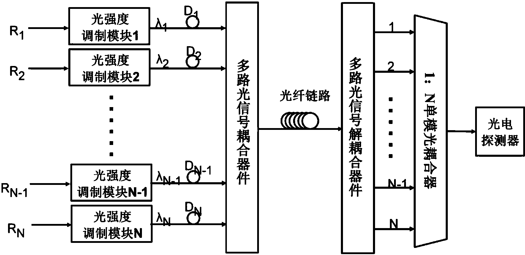 多路nrz光信号转单路多电平光信号的光纤通信系统及方法